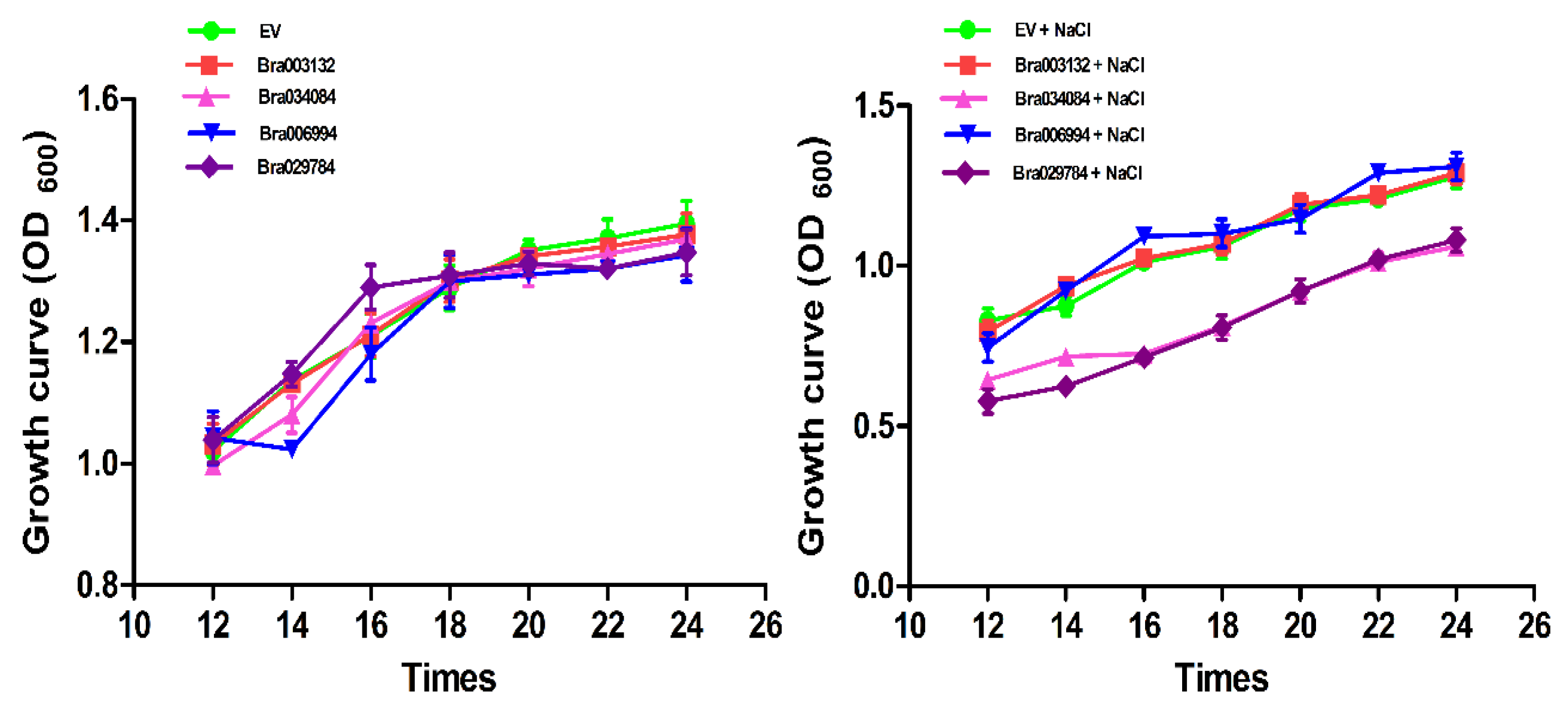Antioxidants 11 01782 g008