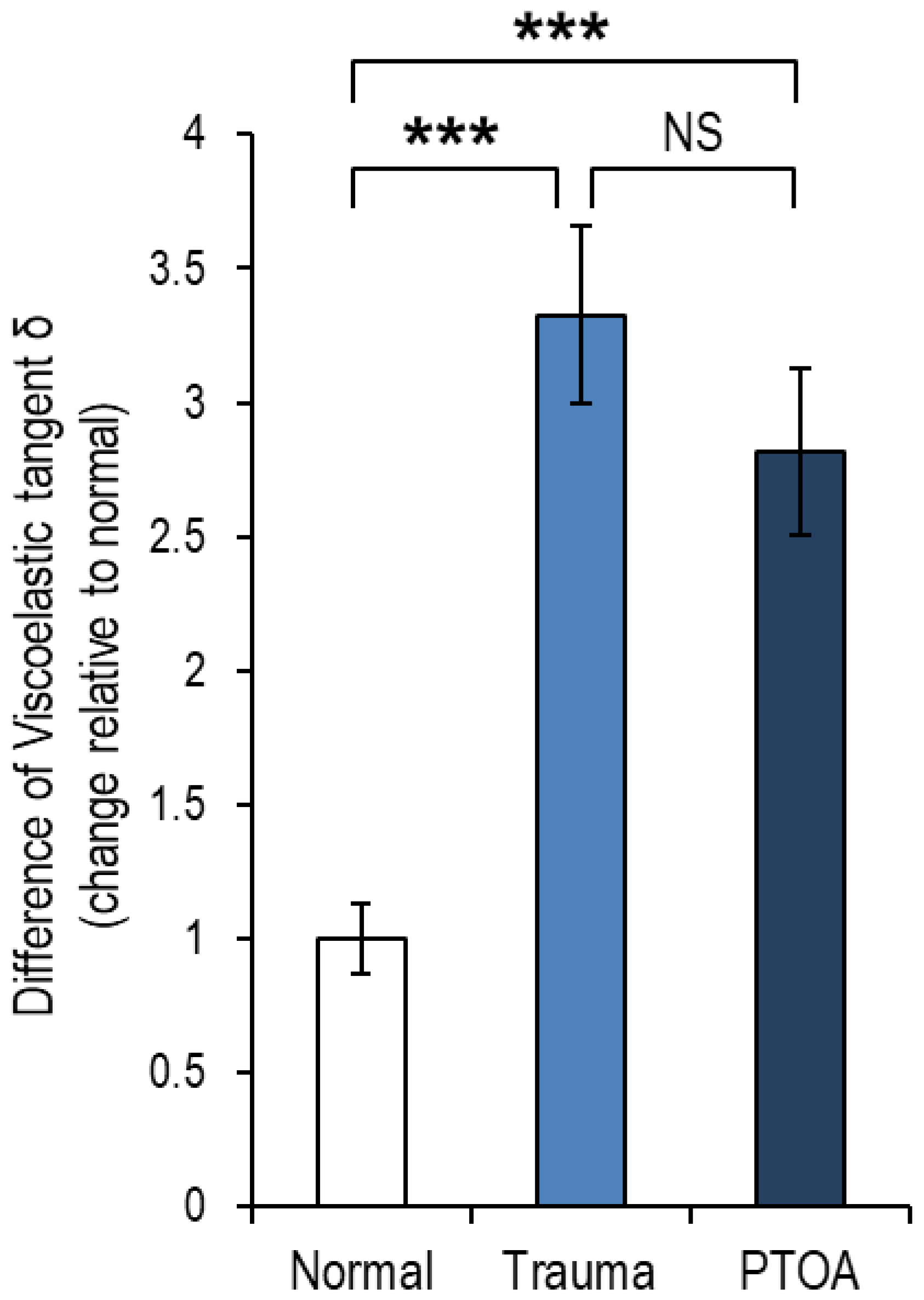 Antioxidants 11 01783 g003 Antioxidants 11 01783 g003