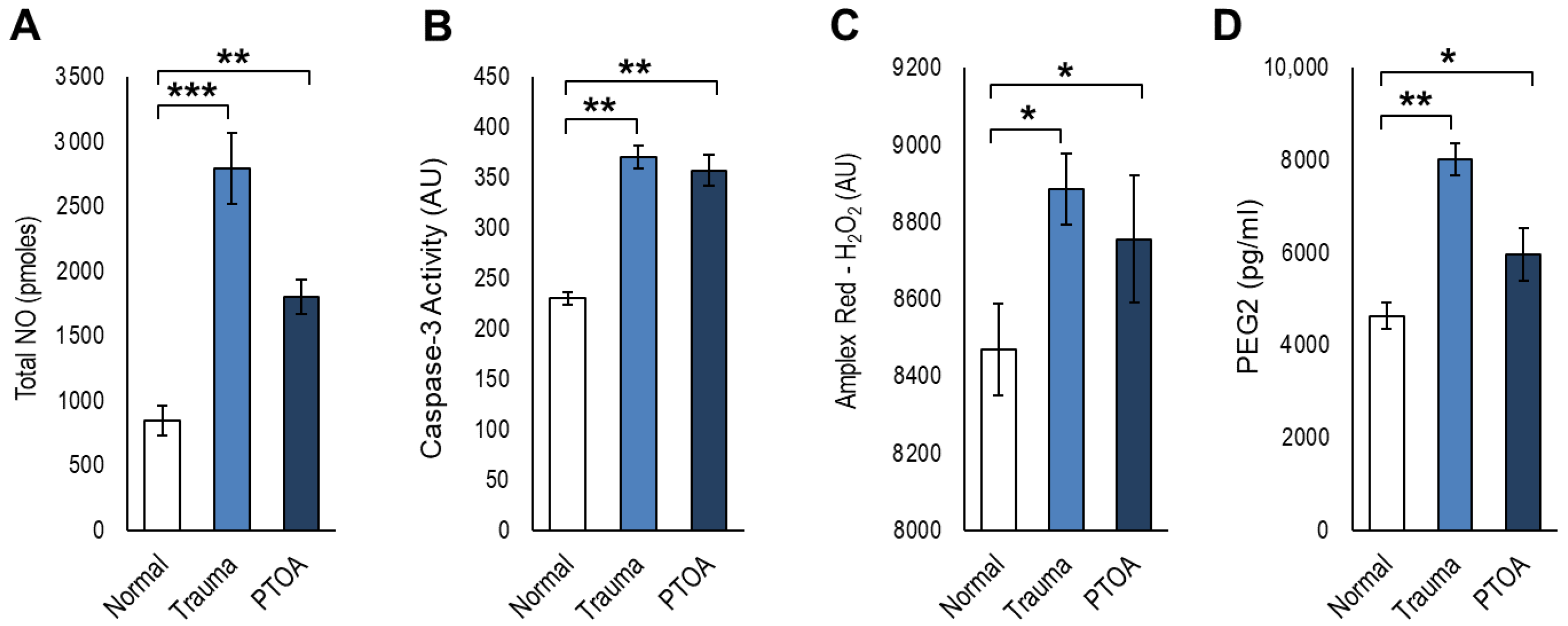 Antioxidants 11 01783 g004 Antioxidants 11 01783 g004
