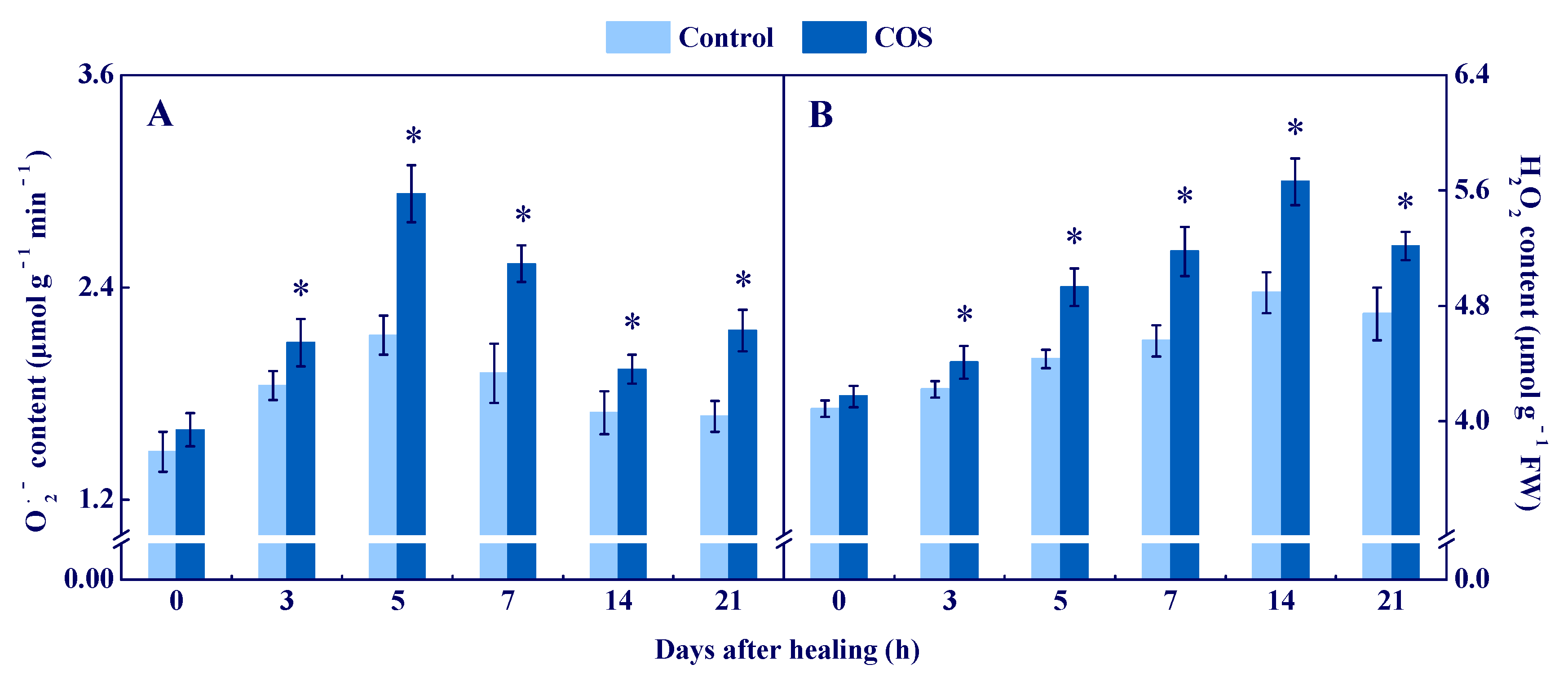 Antioxidants 11 01791 g002