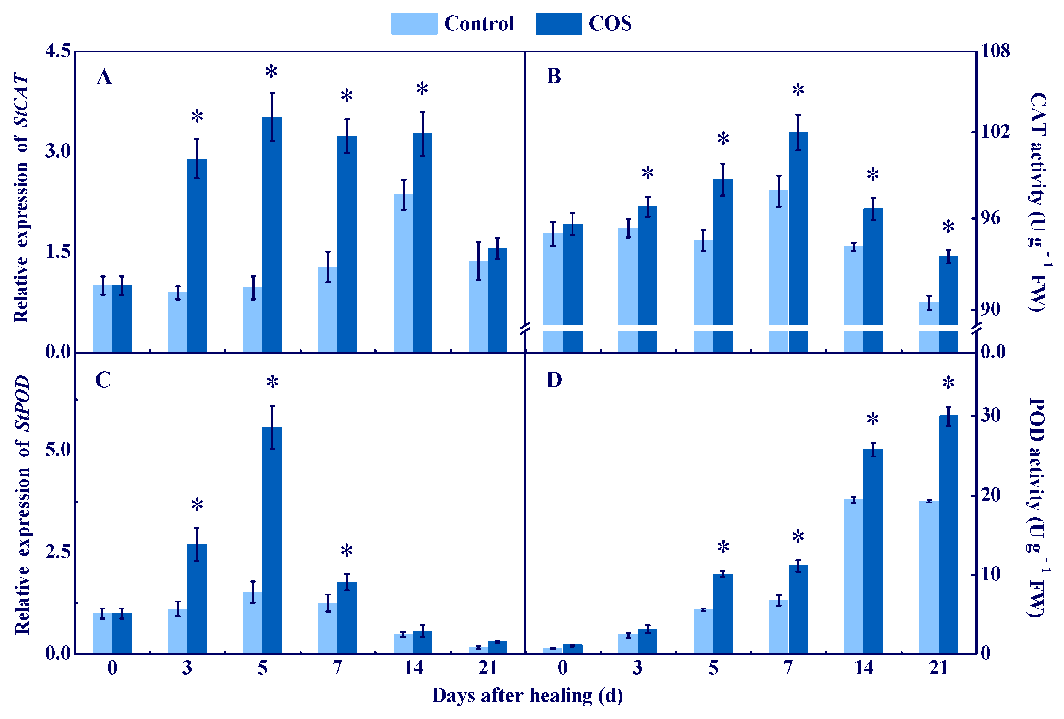 Antioxidants 11 01791 g003