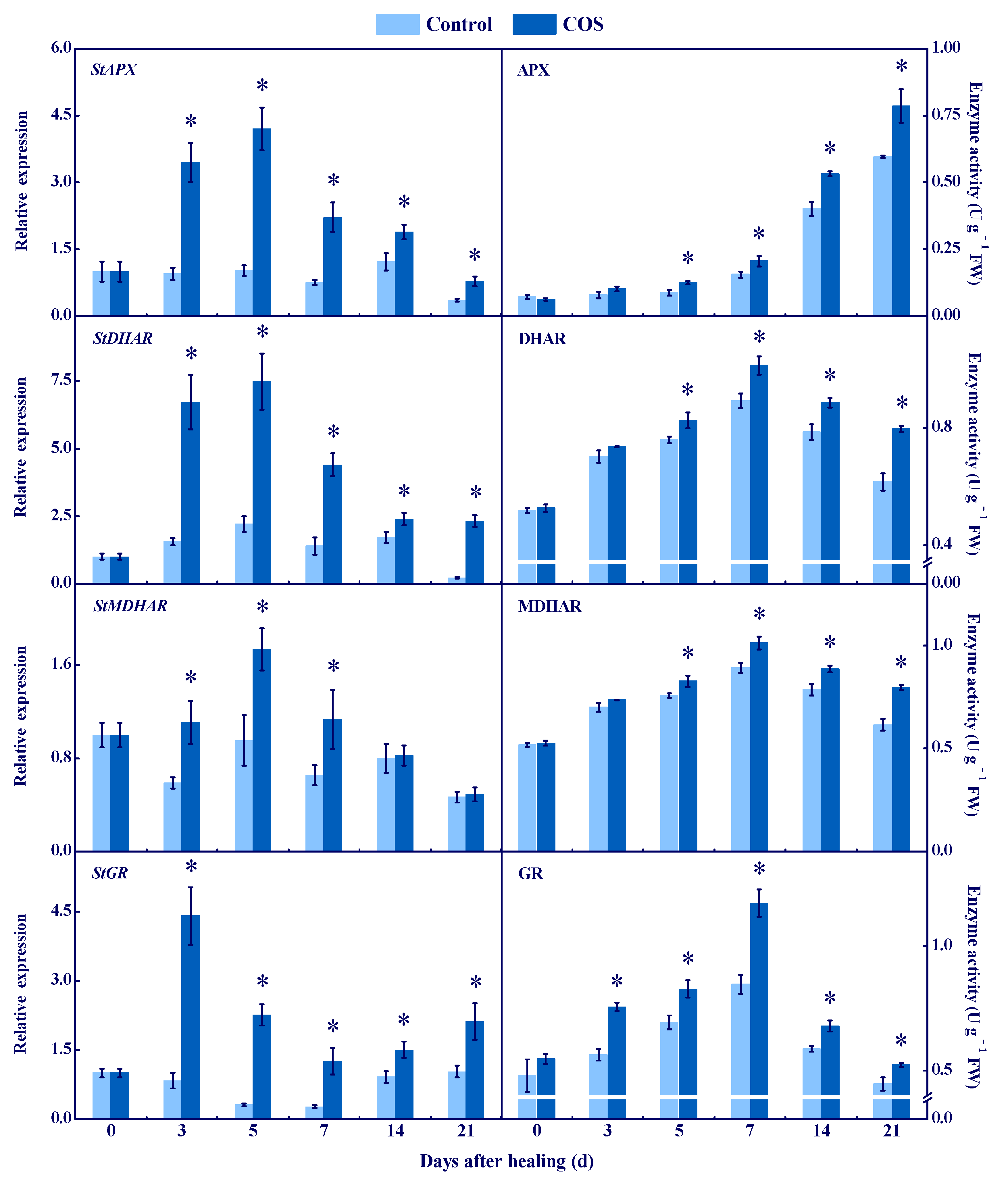 Antioxidants 11 01791 g004