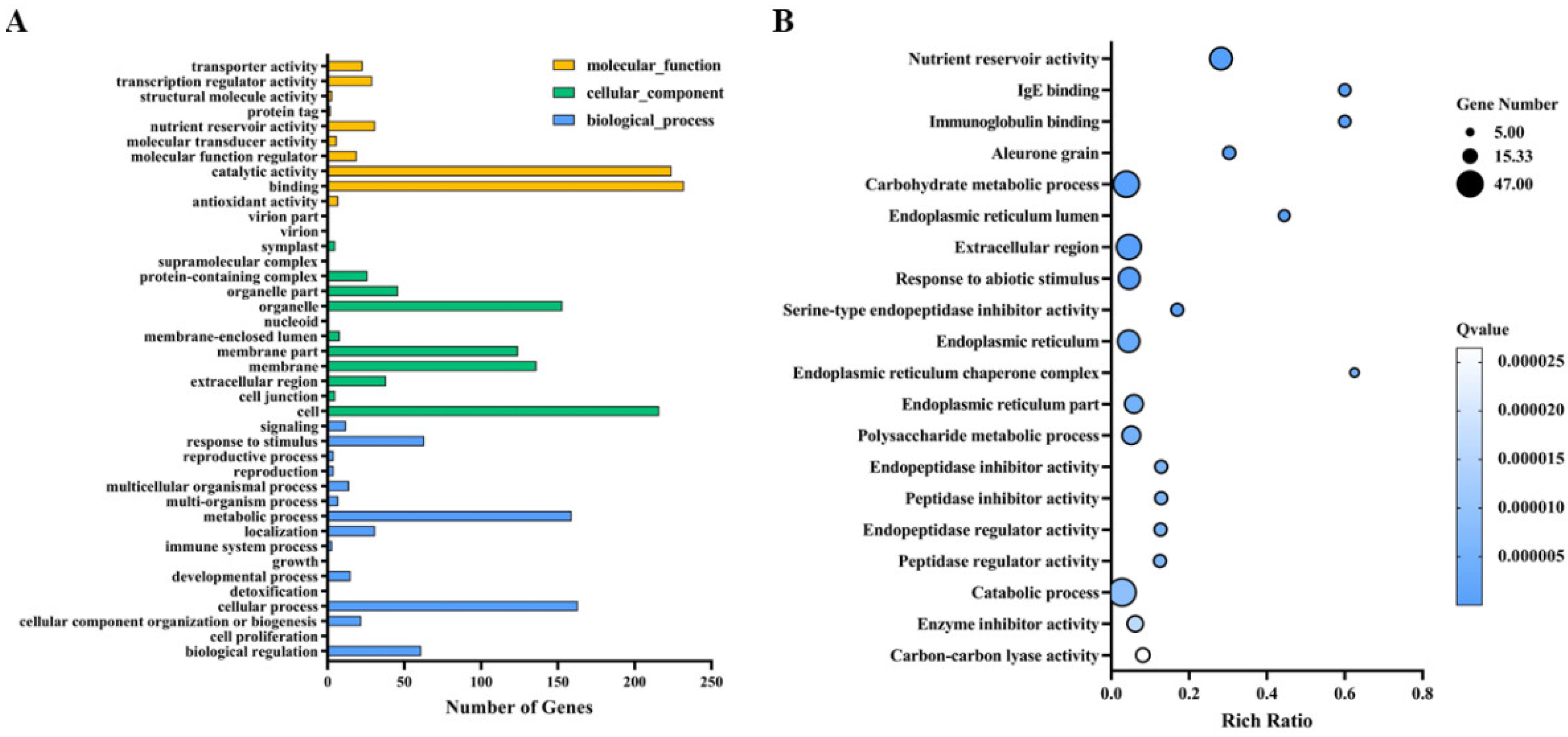 Antioxidants 11 01792 g005