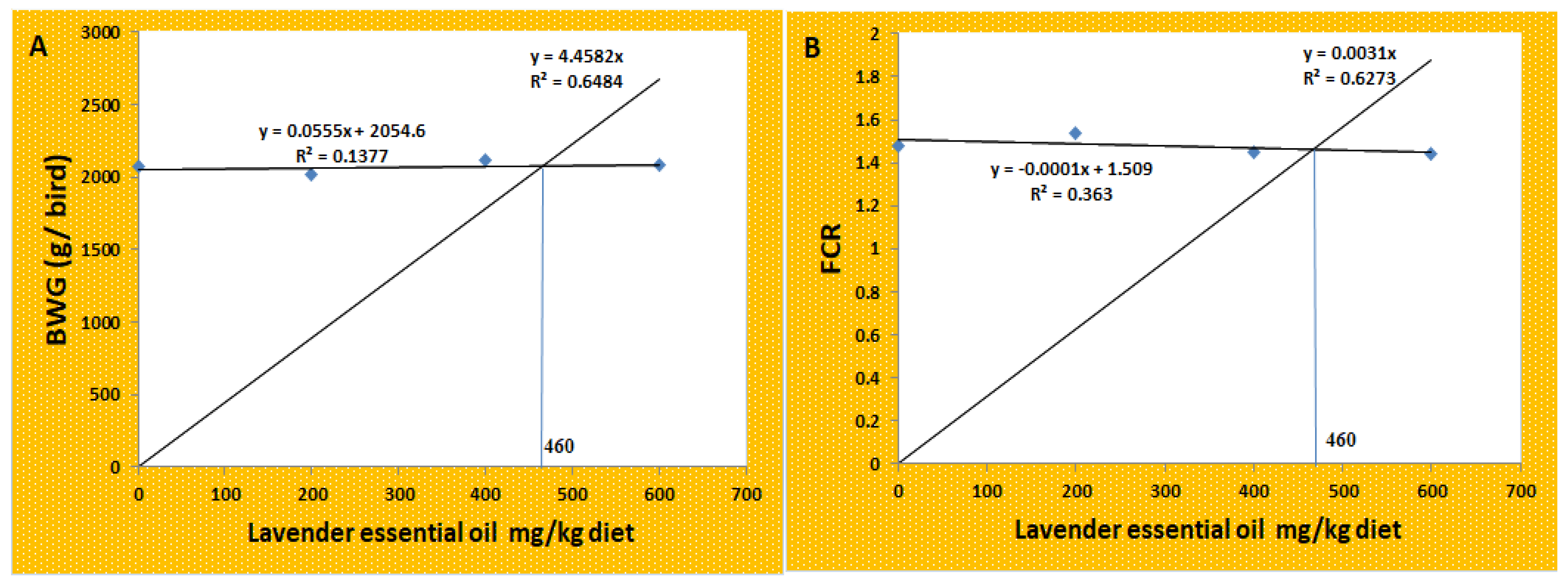 Antioxidants 11 01798 g001