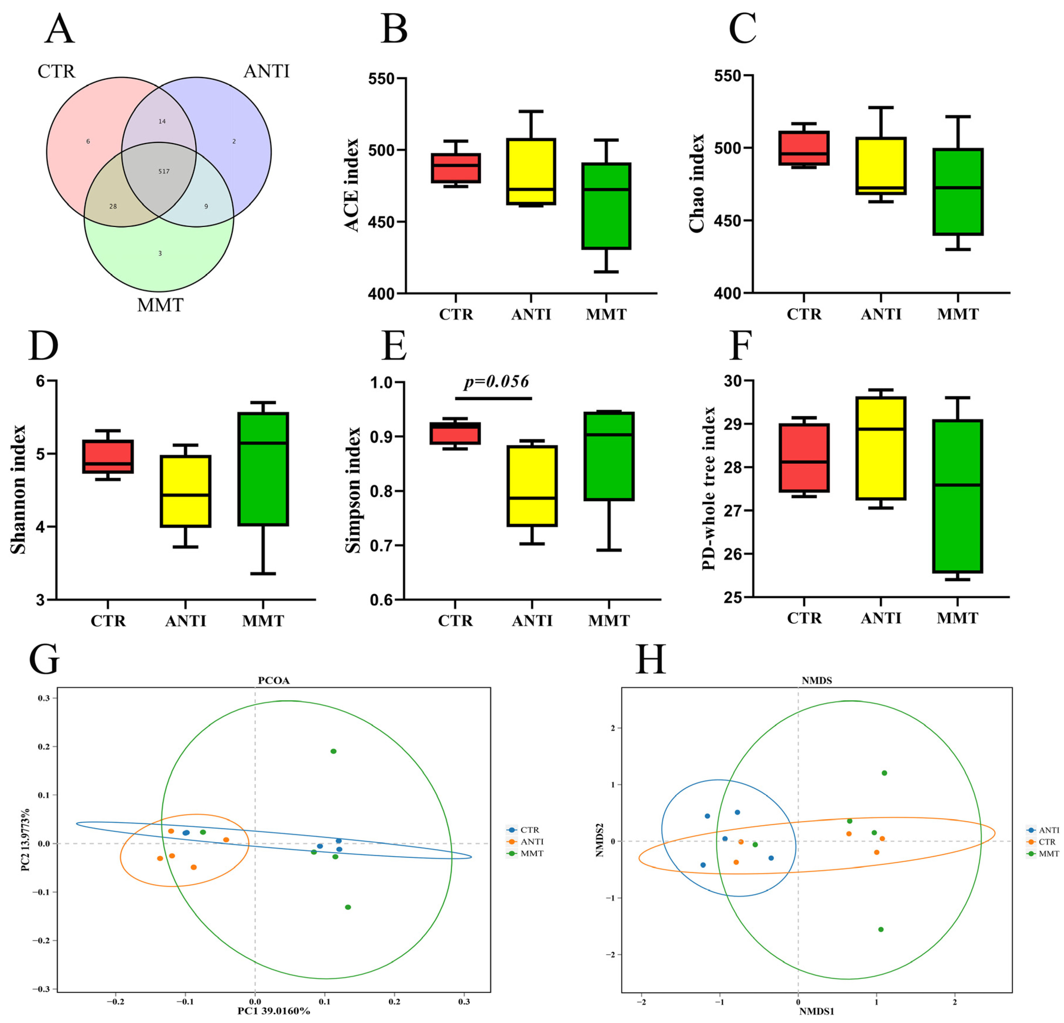 Antioxidants 11 01799 g001