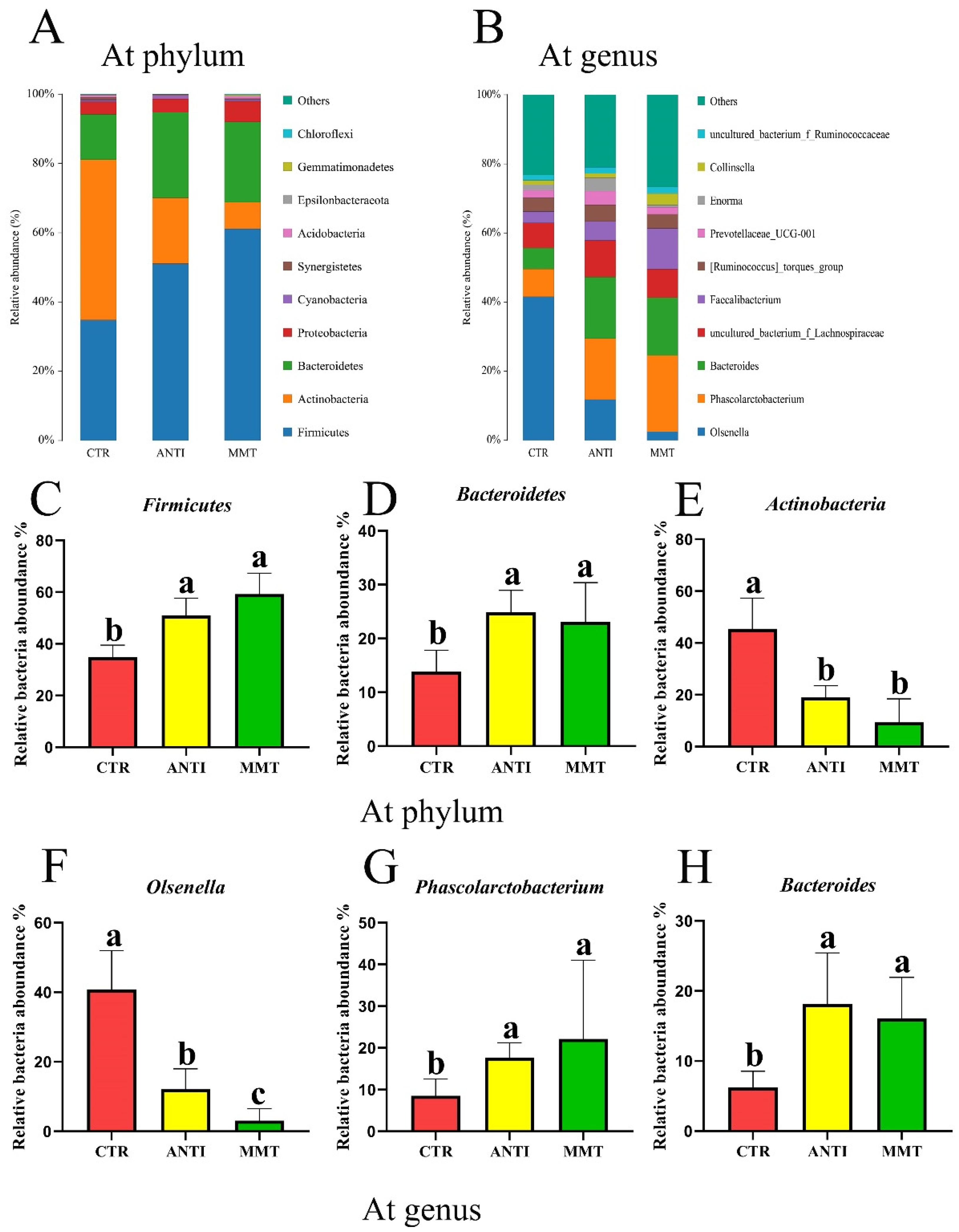Antioxidants 11 01799 g002