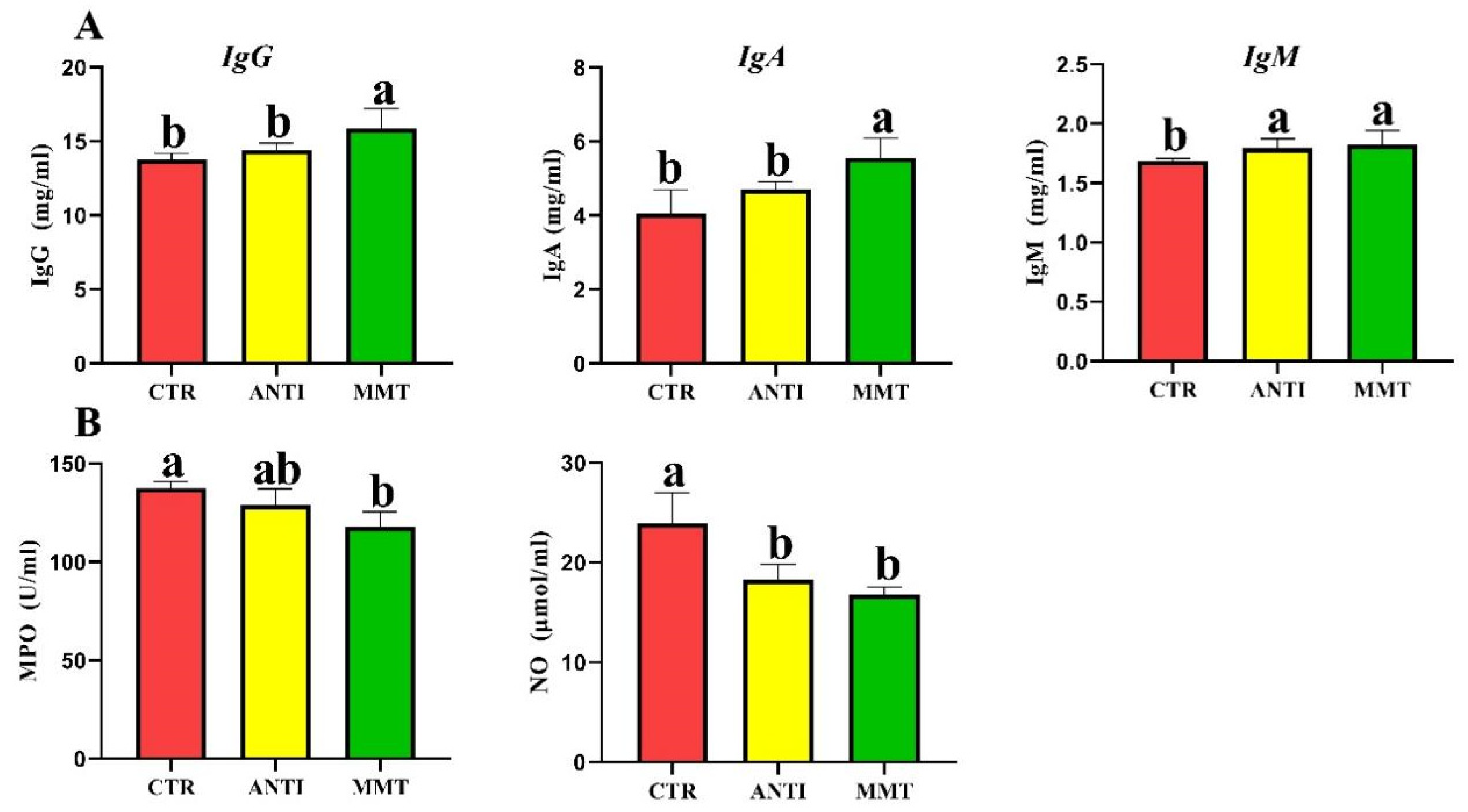 Antioxidants 11 01799 g006