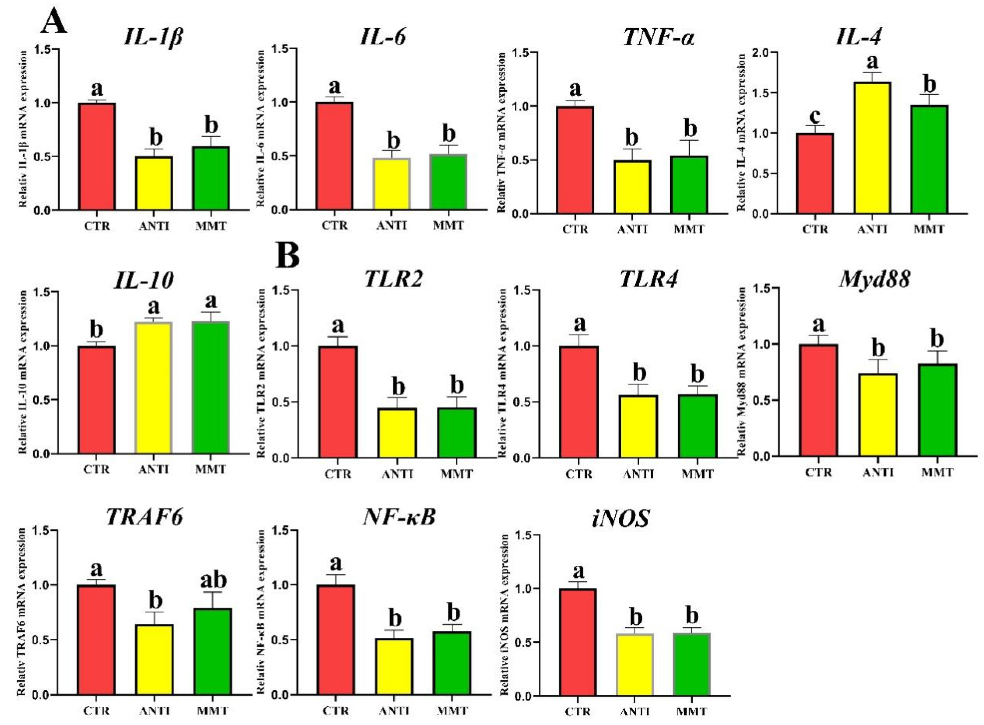Antioxidants 11 01799 g007