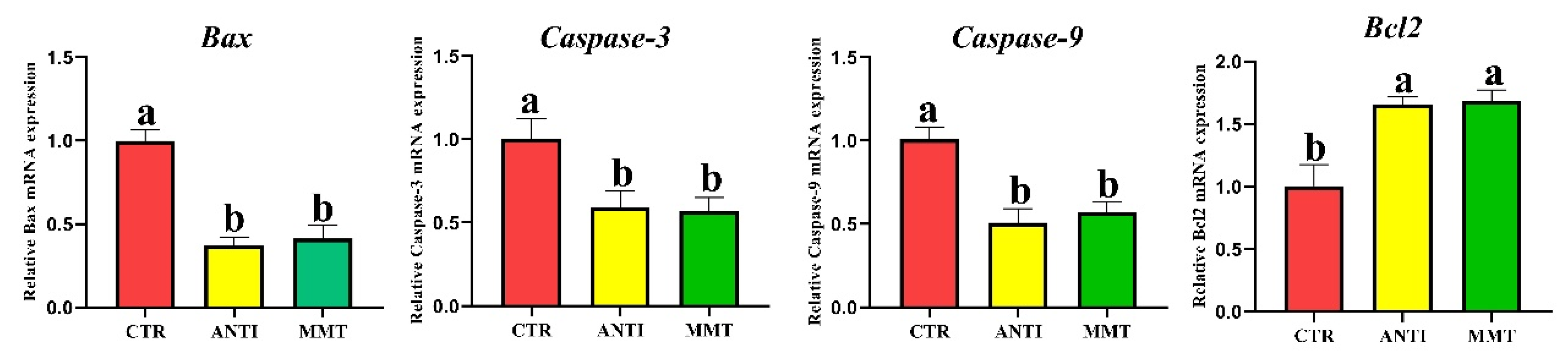 Antioxidants 11 01799 g010