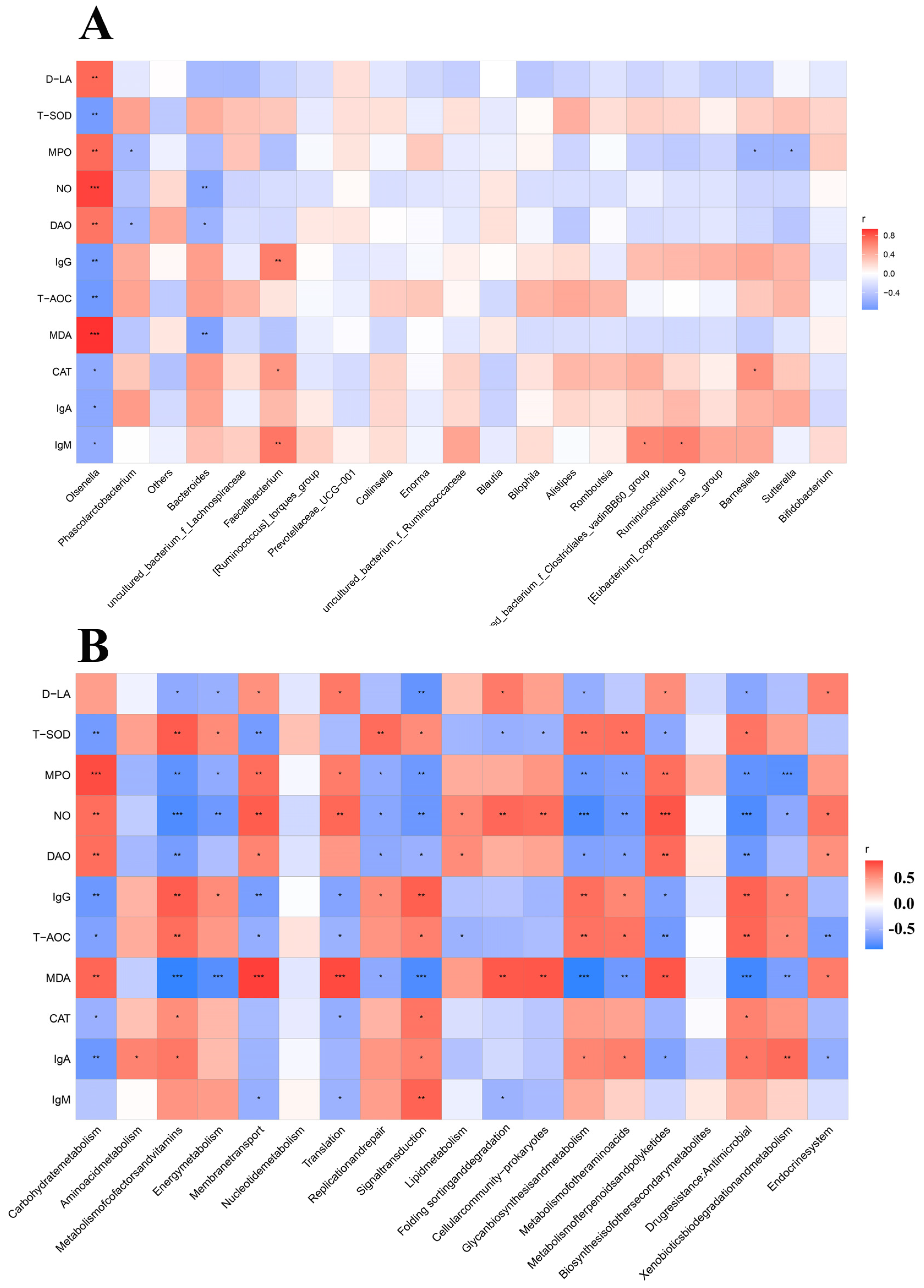 Antioxidants 11 01799 g012
