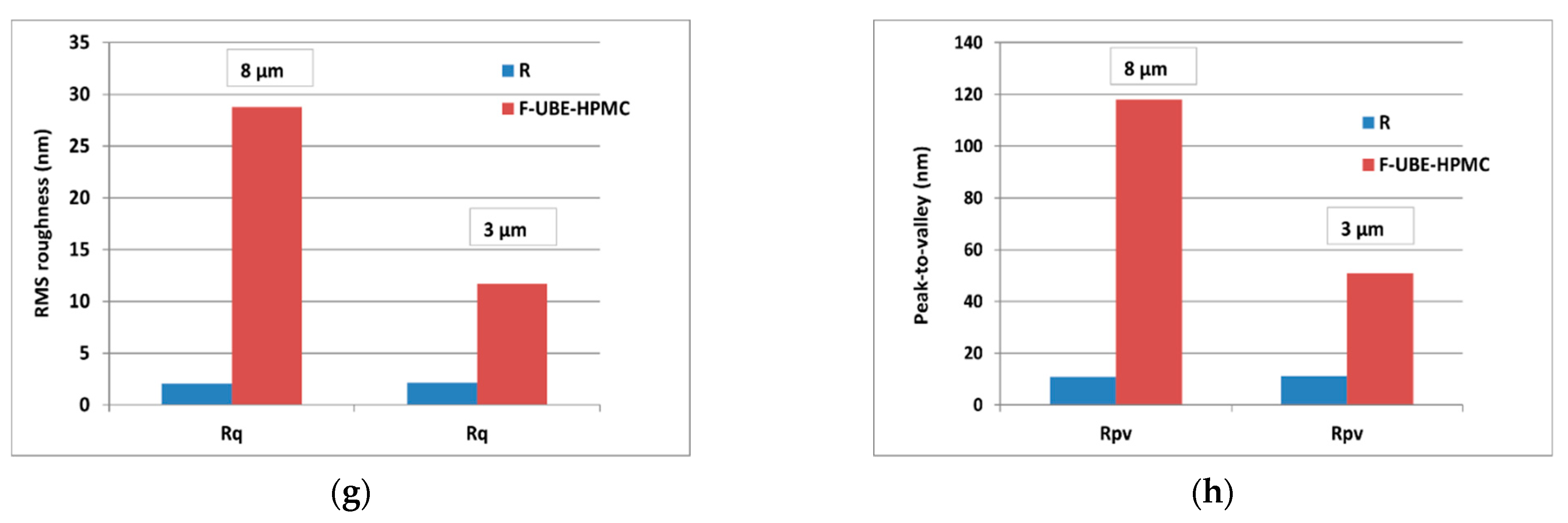 Antioxidants 11 01801 g001b