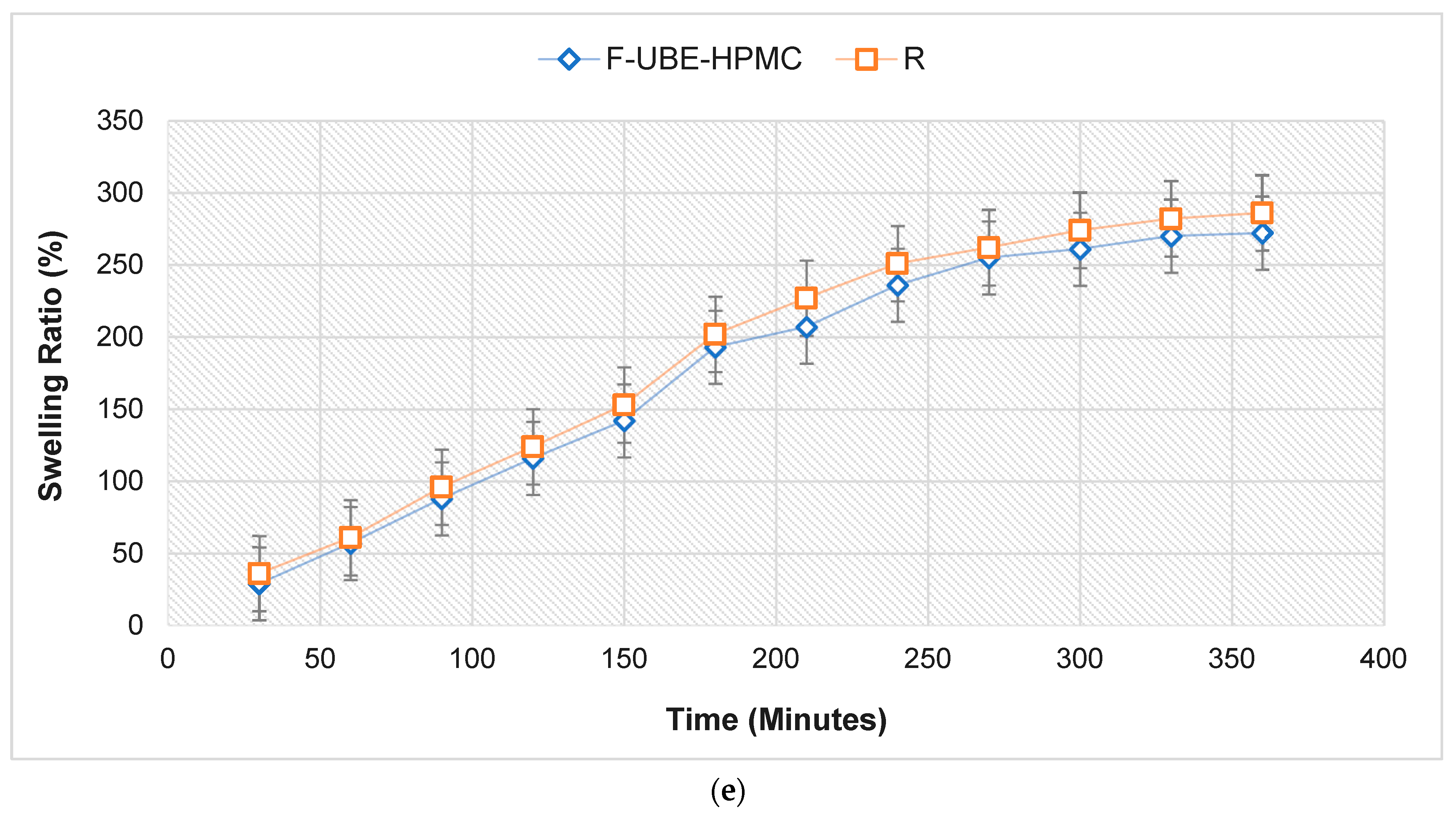 Antioxidants 11 01801 g002b