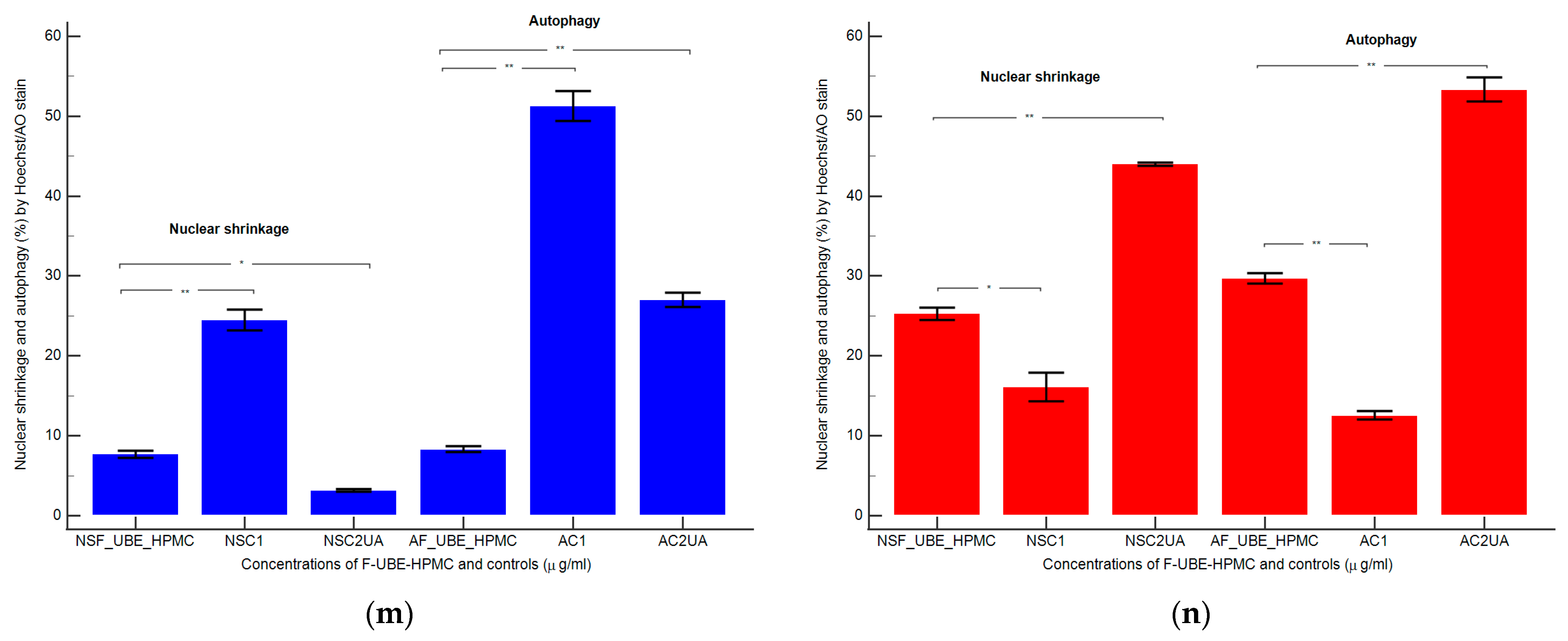 Antioxidants 11 01801 g007b
