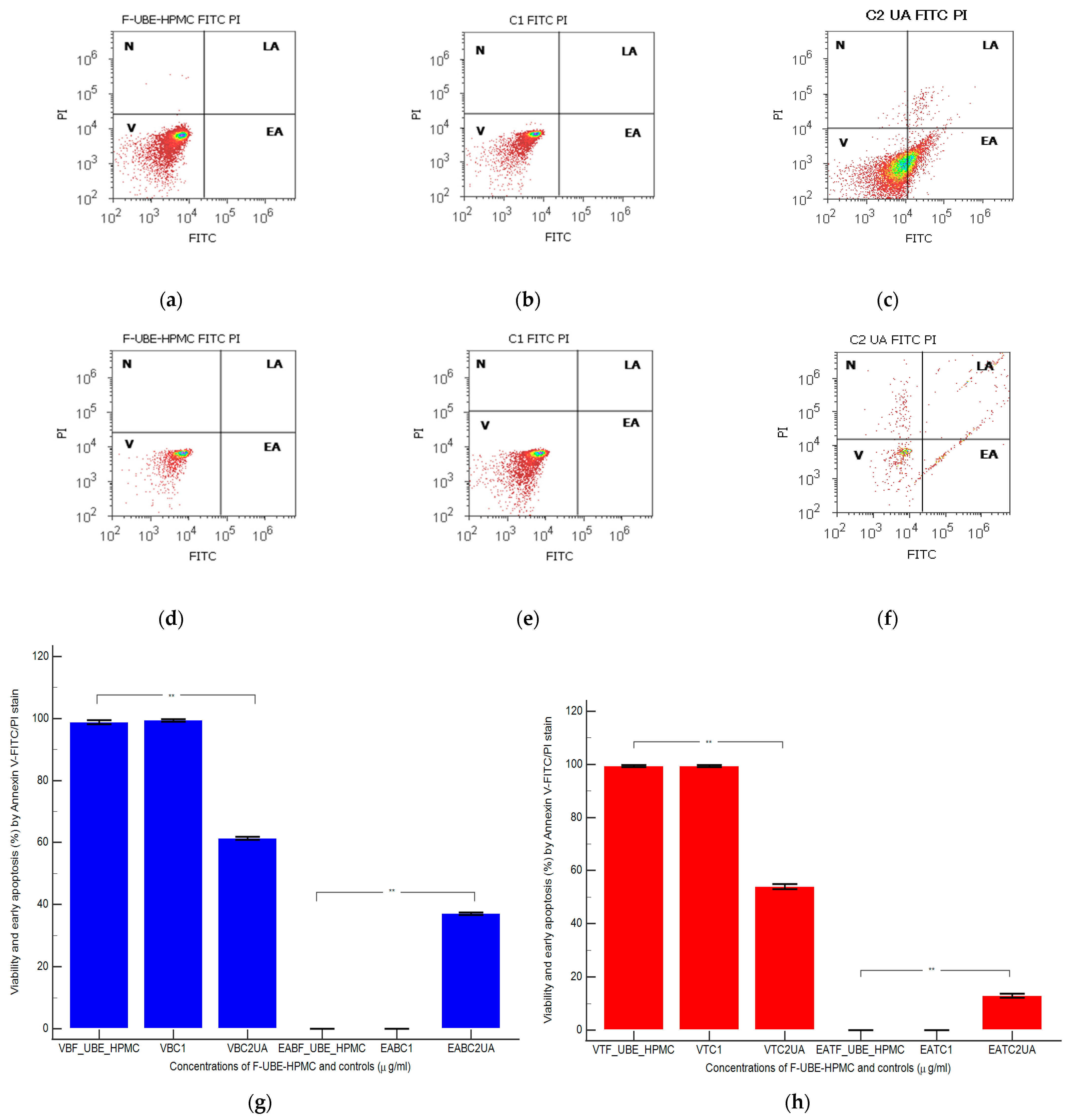 Antioxidants 11 01801 g008