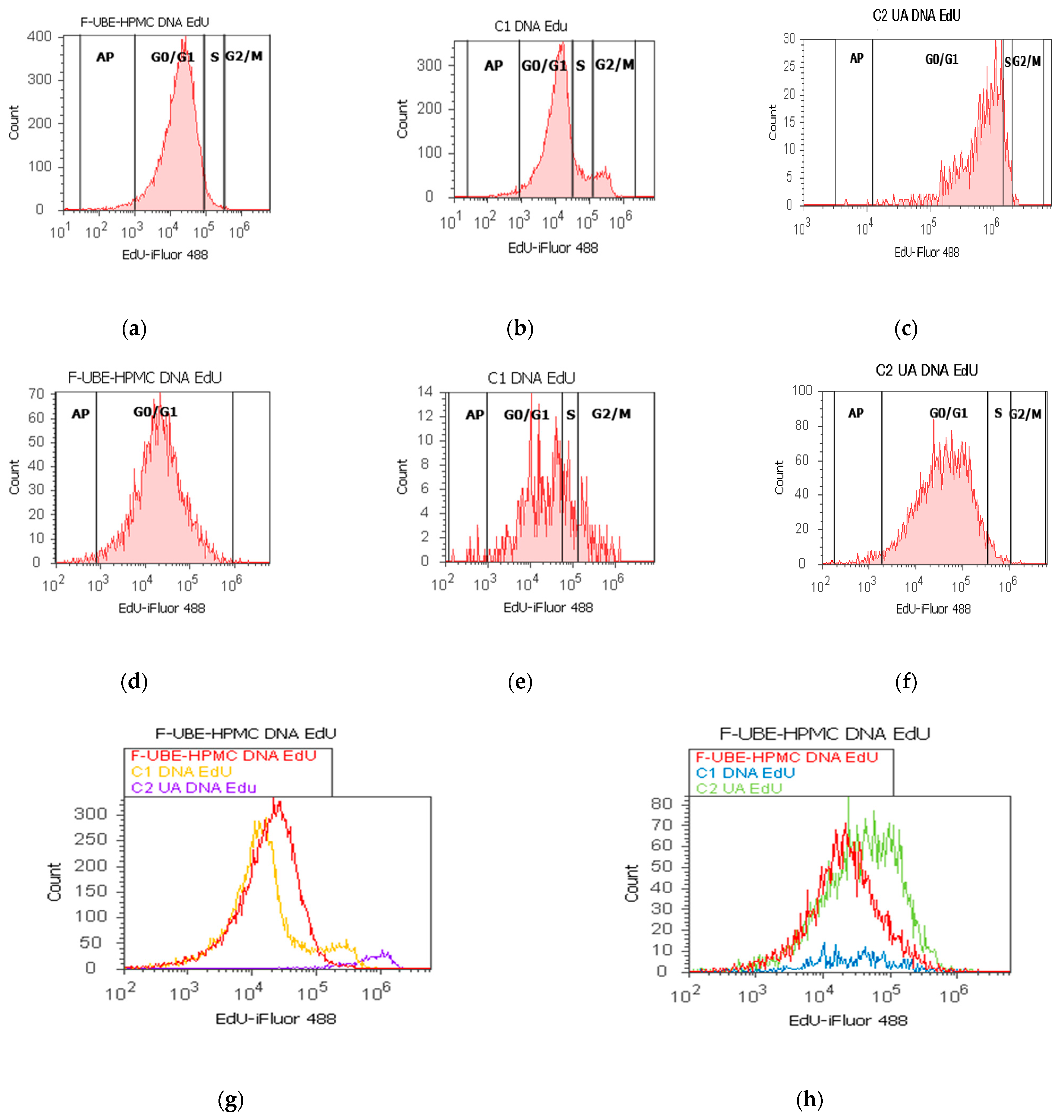 Antioxidants 11 01801 g009a