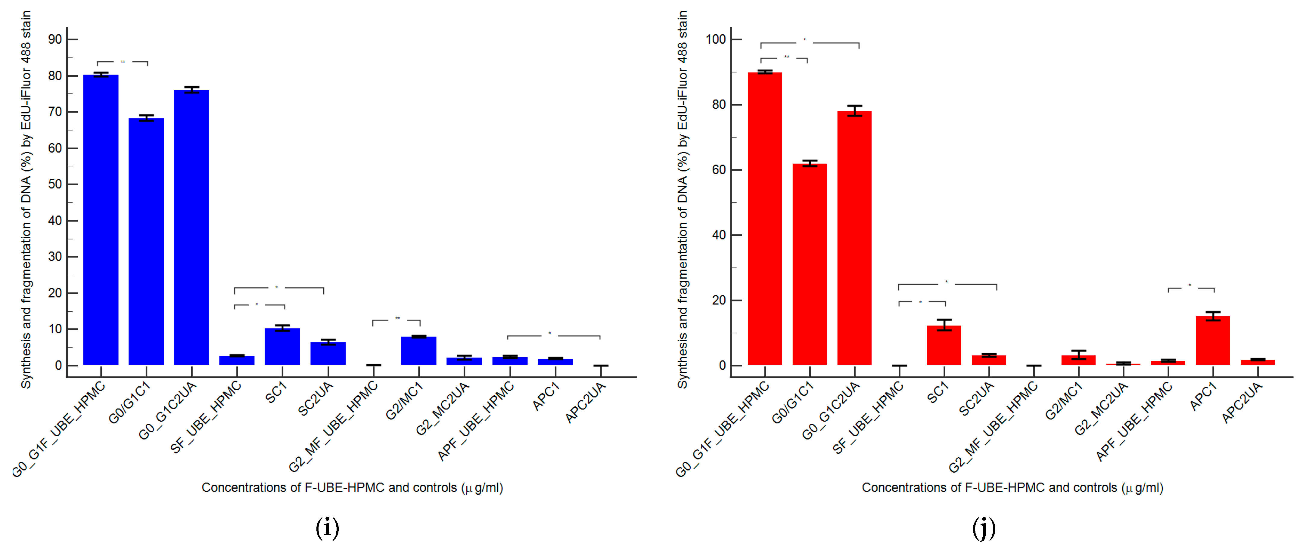 Antioxidants 11 01801 g009b