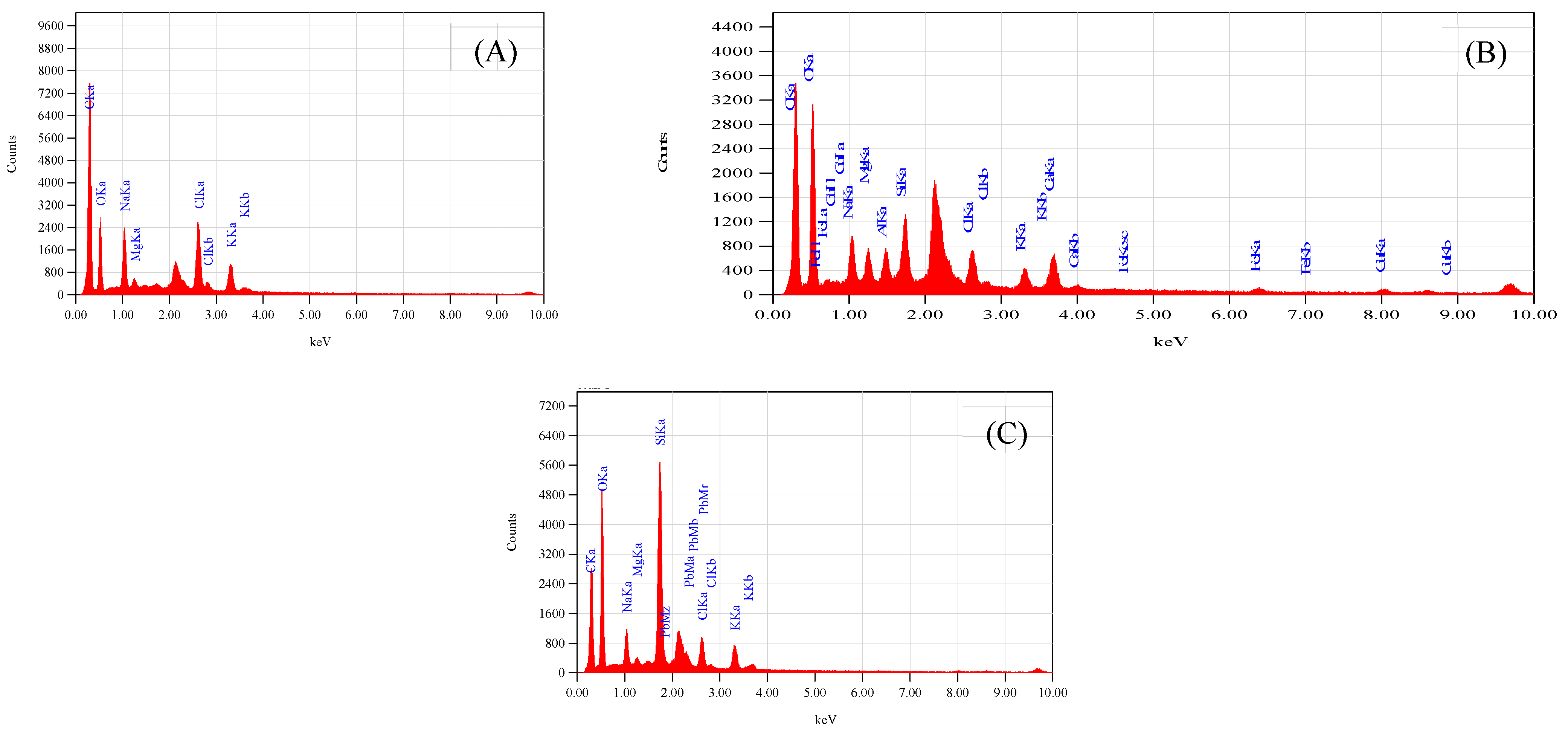 Antioxidants 11 01802 g002