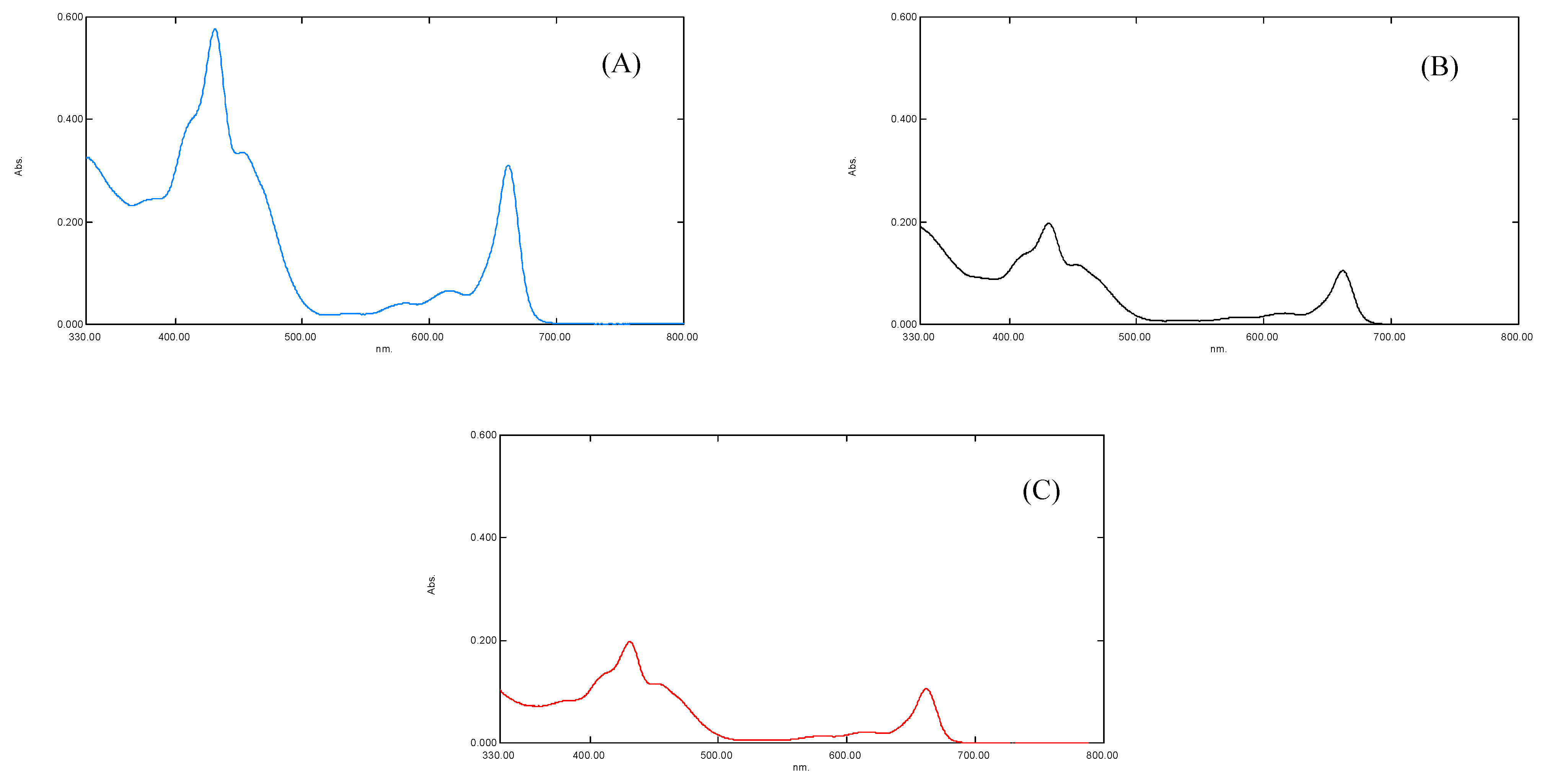 Antioxidants 11 01802 g003