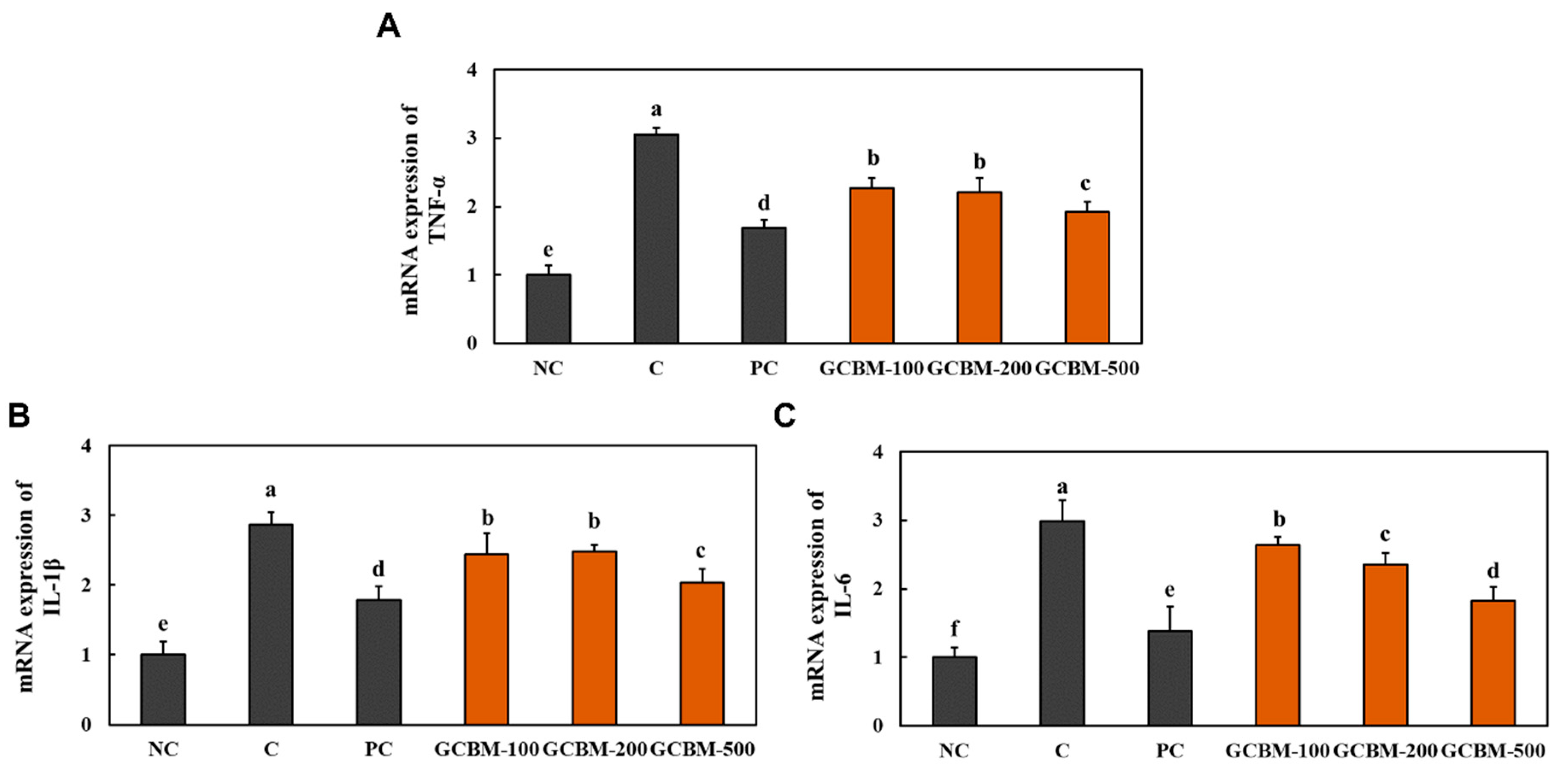 Antioxidants 11 01804 g002
