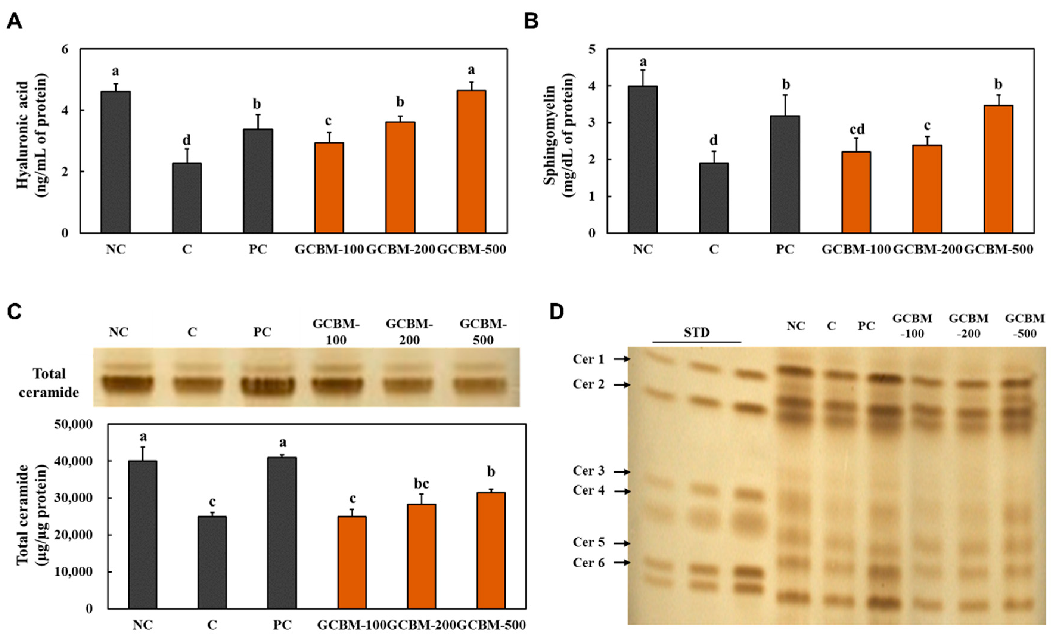 Antioxidants 11 01804 g004