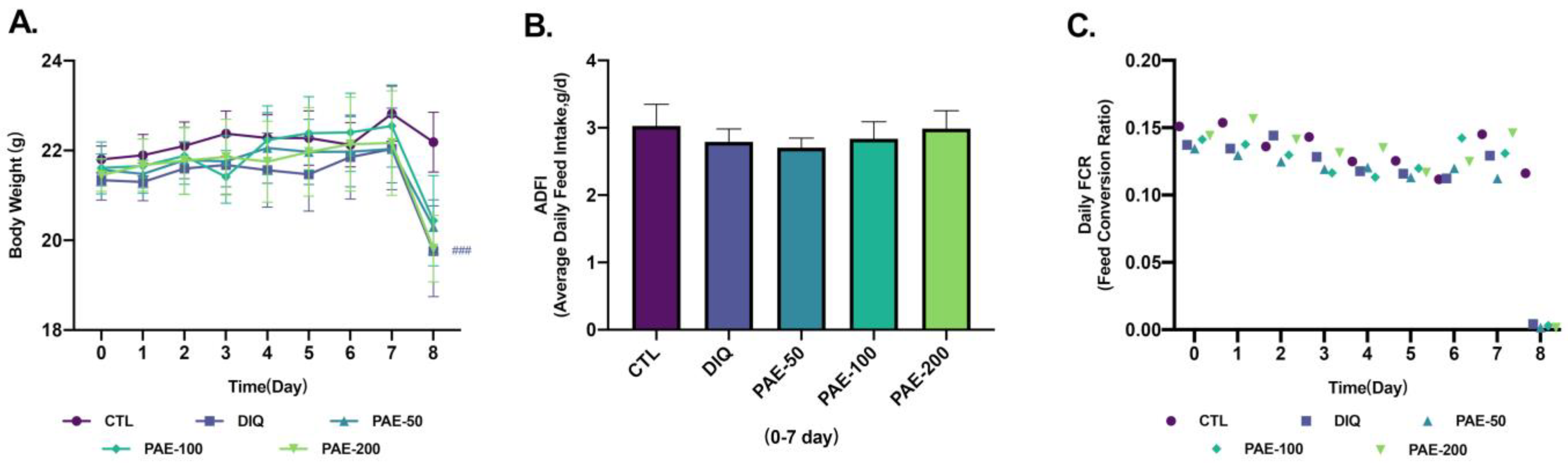 Antioxidants 11 01806 g002