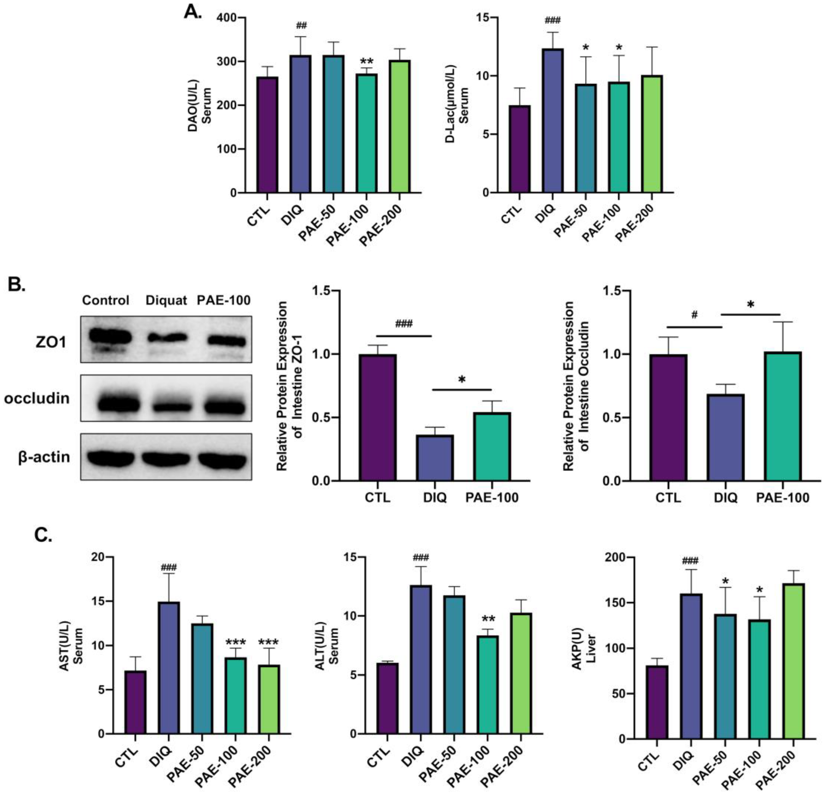 Antioxidants 11 01806 g003