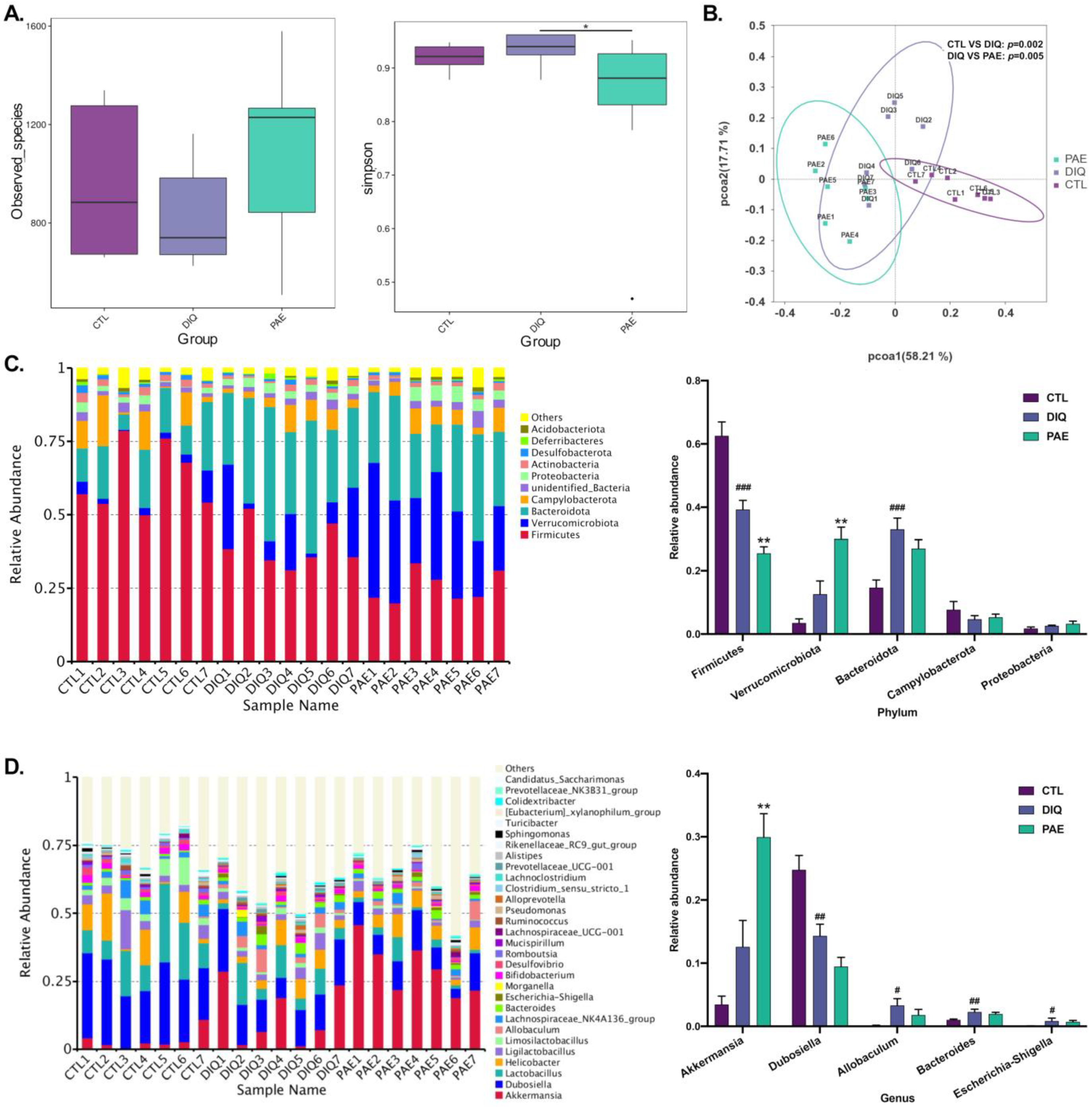 Antioxidants 11 01806 g006