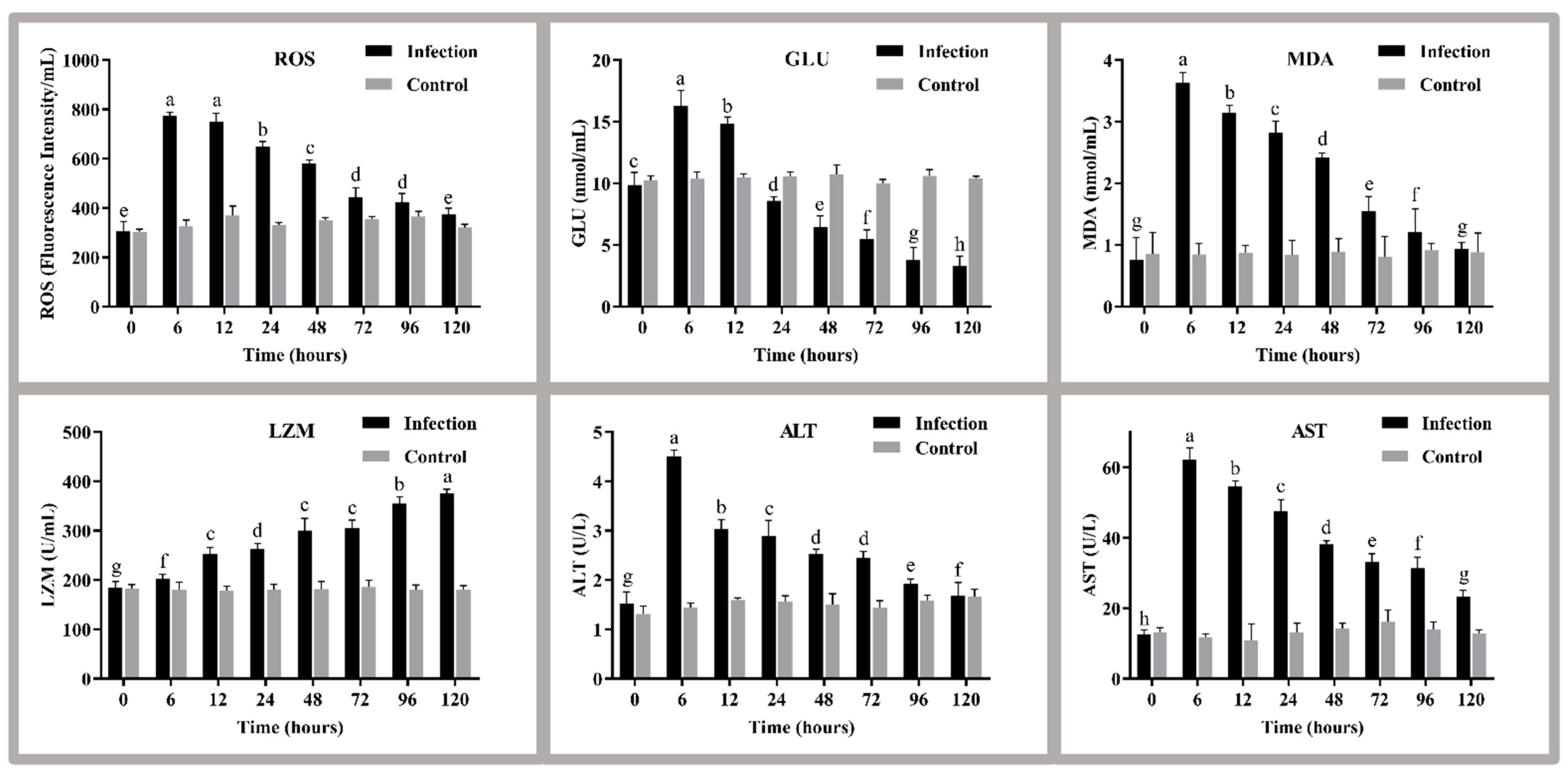 Antioxidants 11 01809 g002