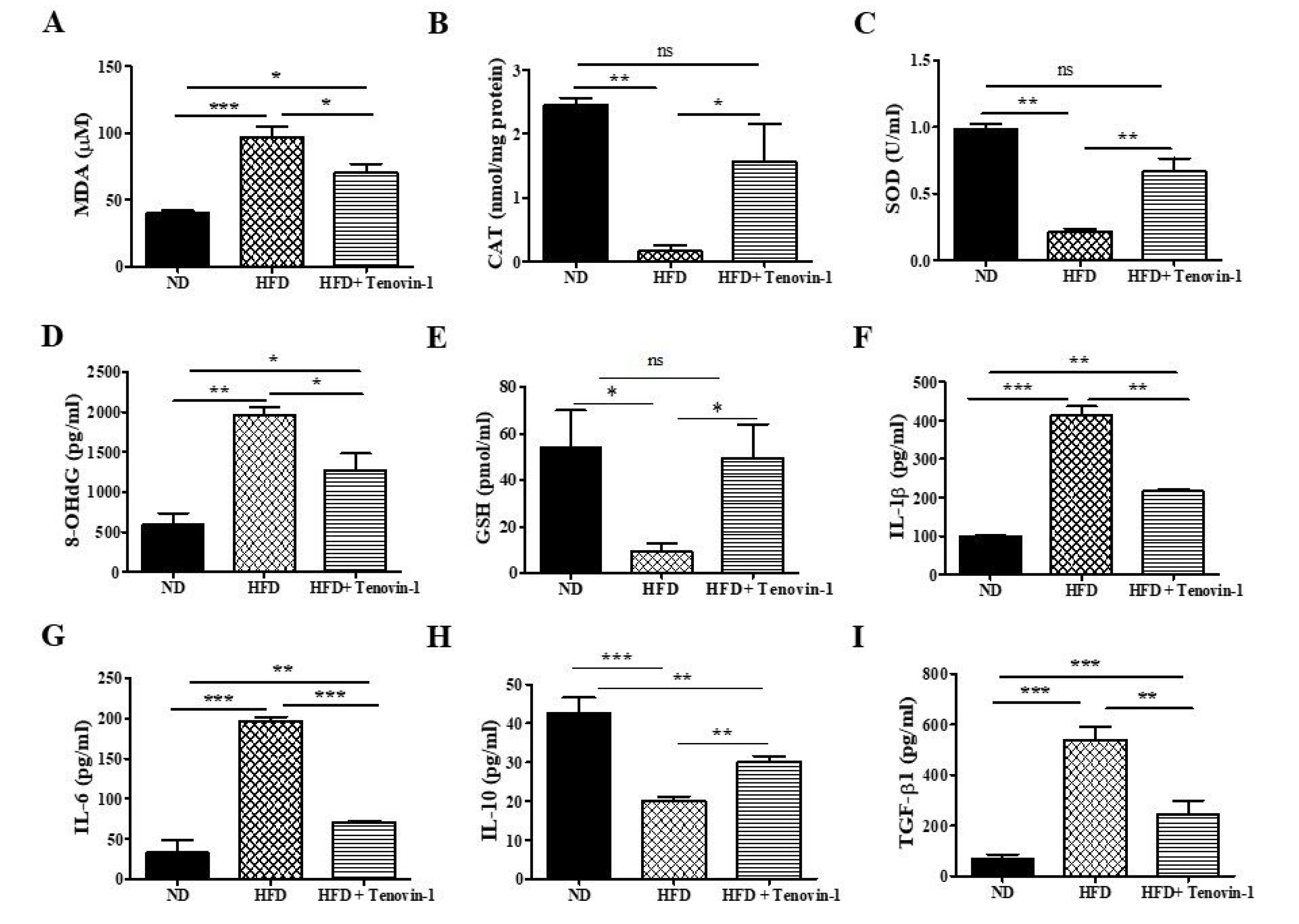 Antioxidants 11 01812 g004