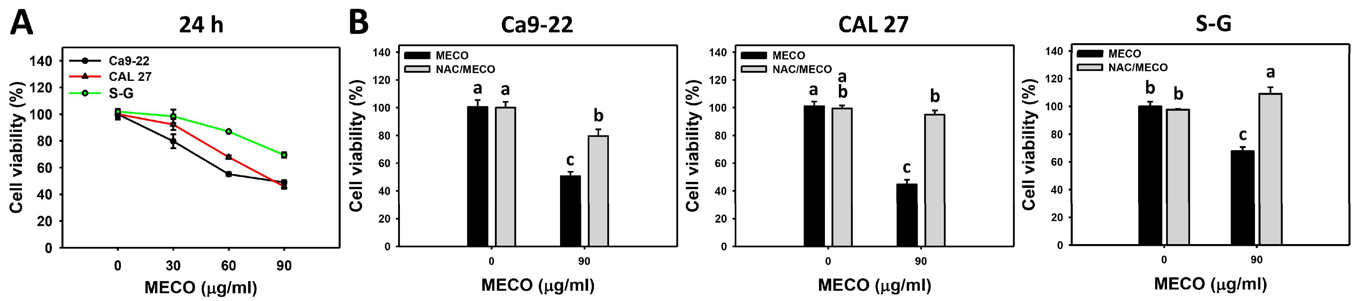Antioxidants 11 01813 g003