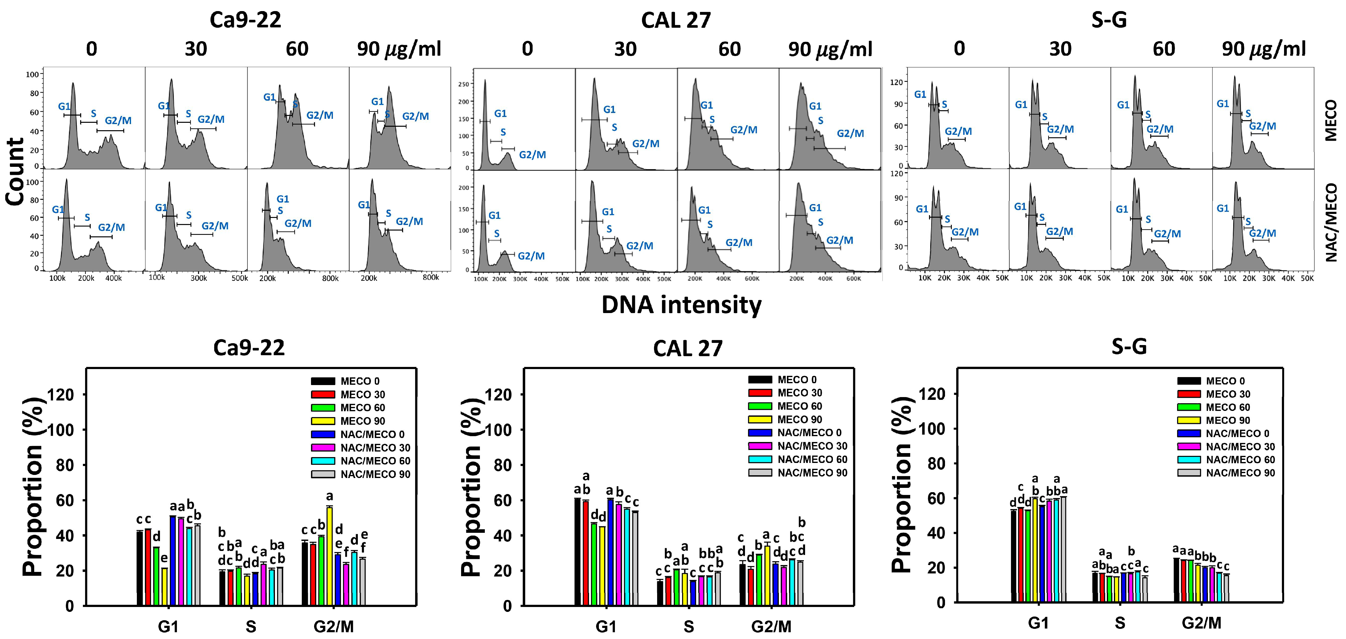 Antioxidants 11 01813 g004