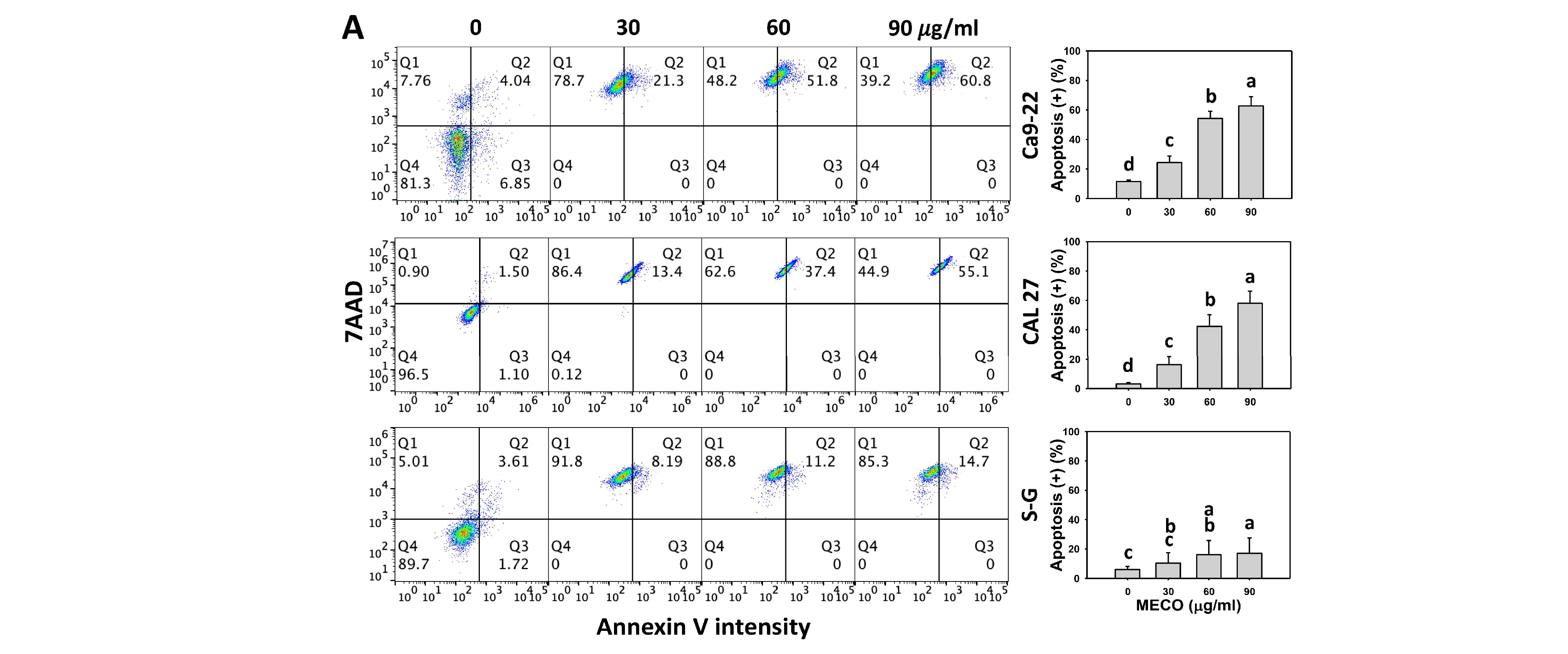 Antioxidants 11 01813 g005a