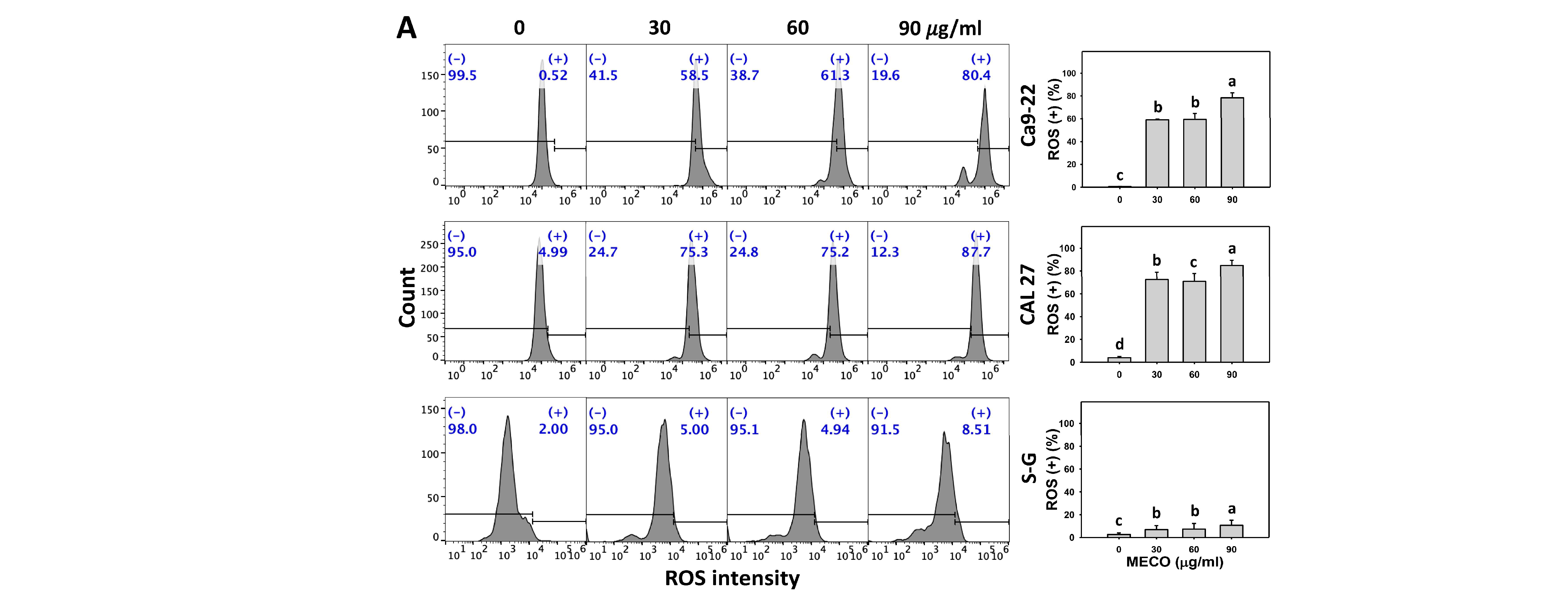 Antioxidants 11 01813 g008a