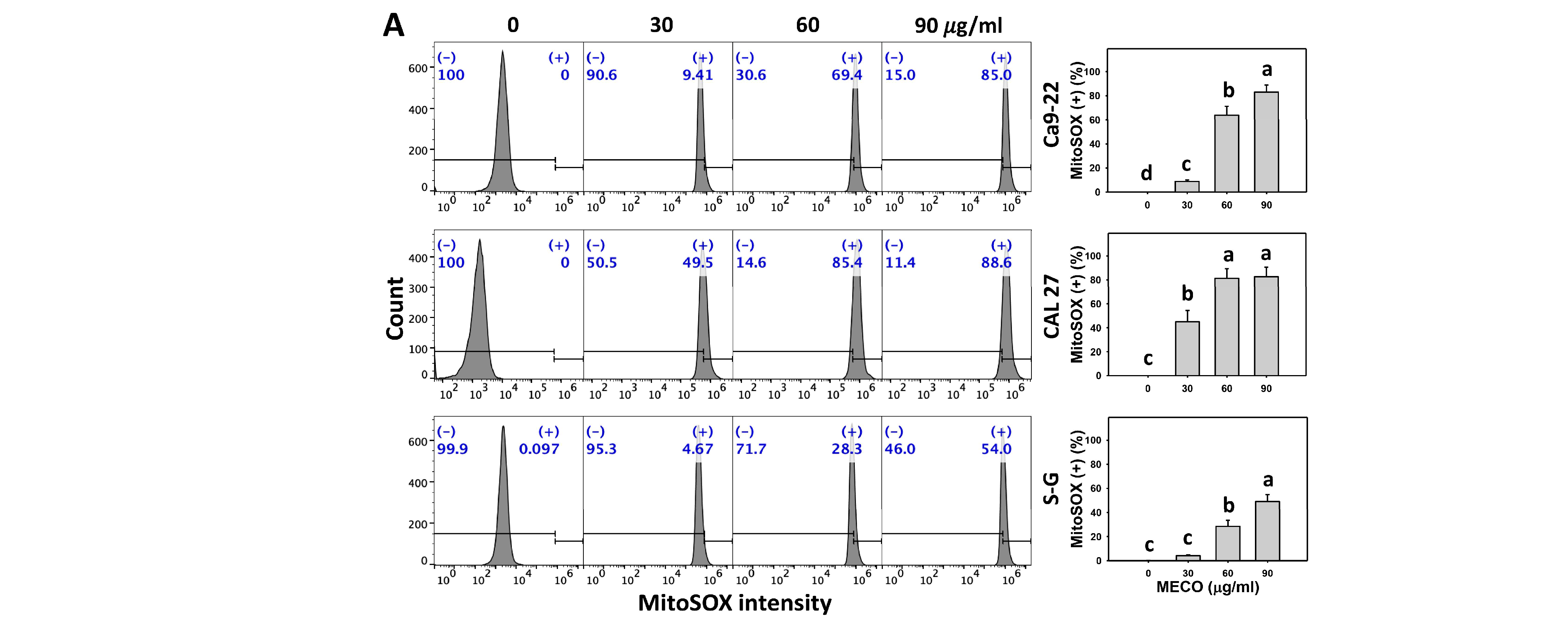 Antioxidants 11 01813 g009a