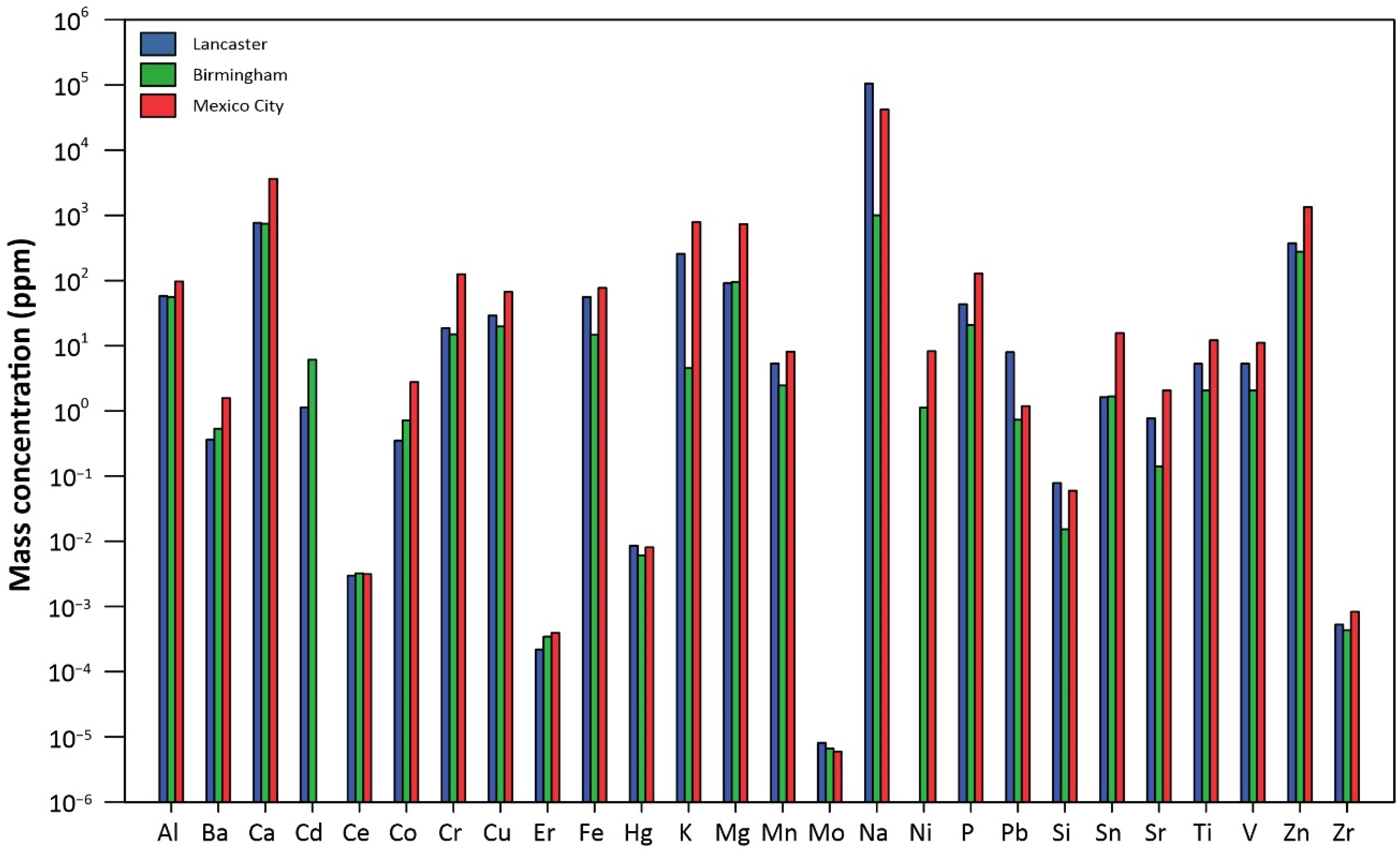 Antioxidants 11 01814 g002