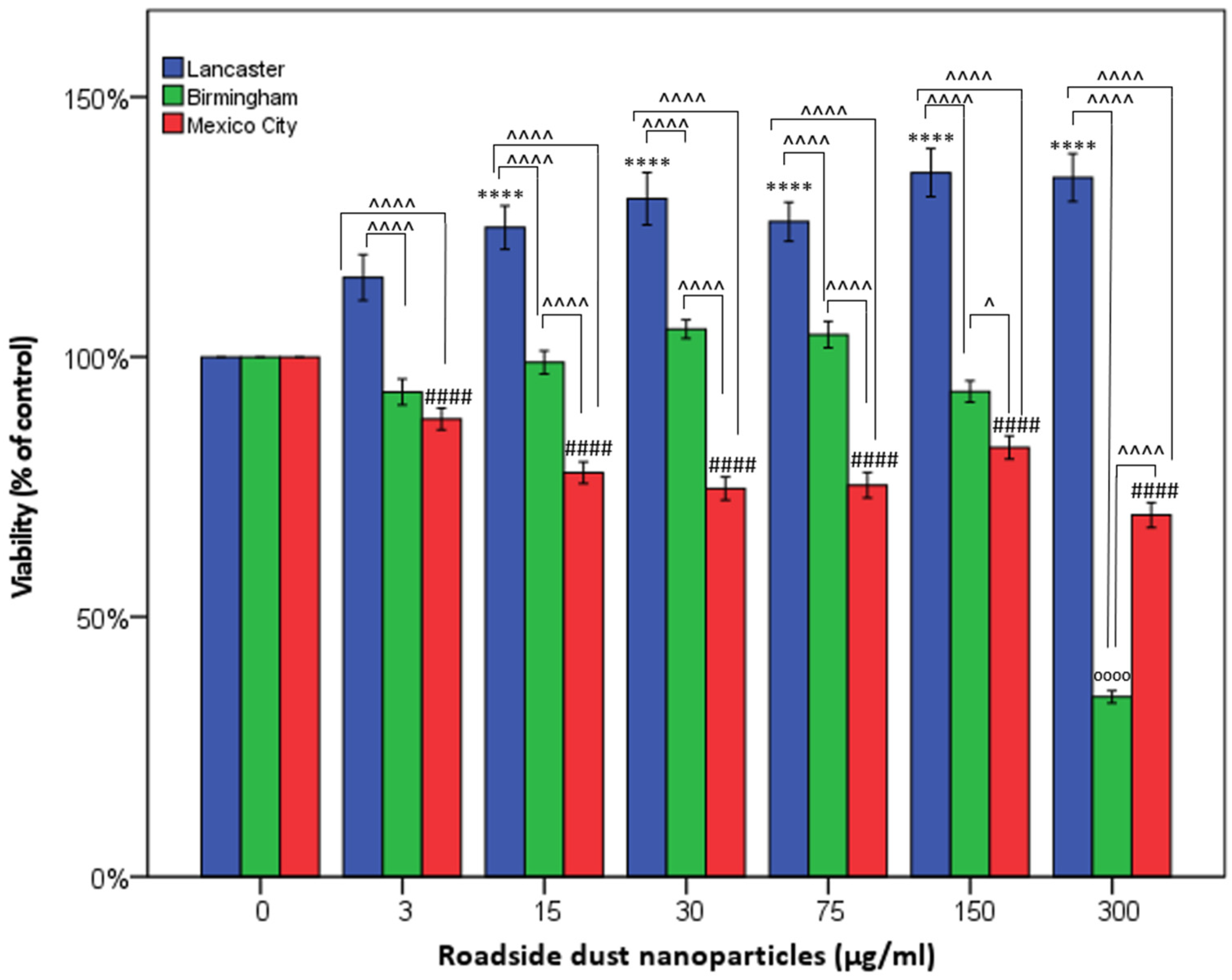 Antioxidants 11 01814 g003