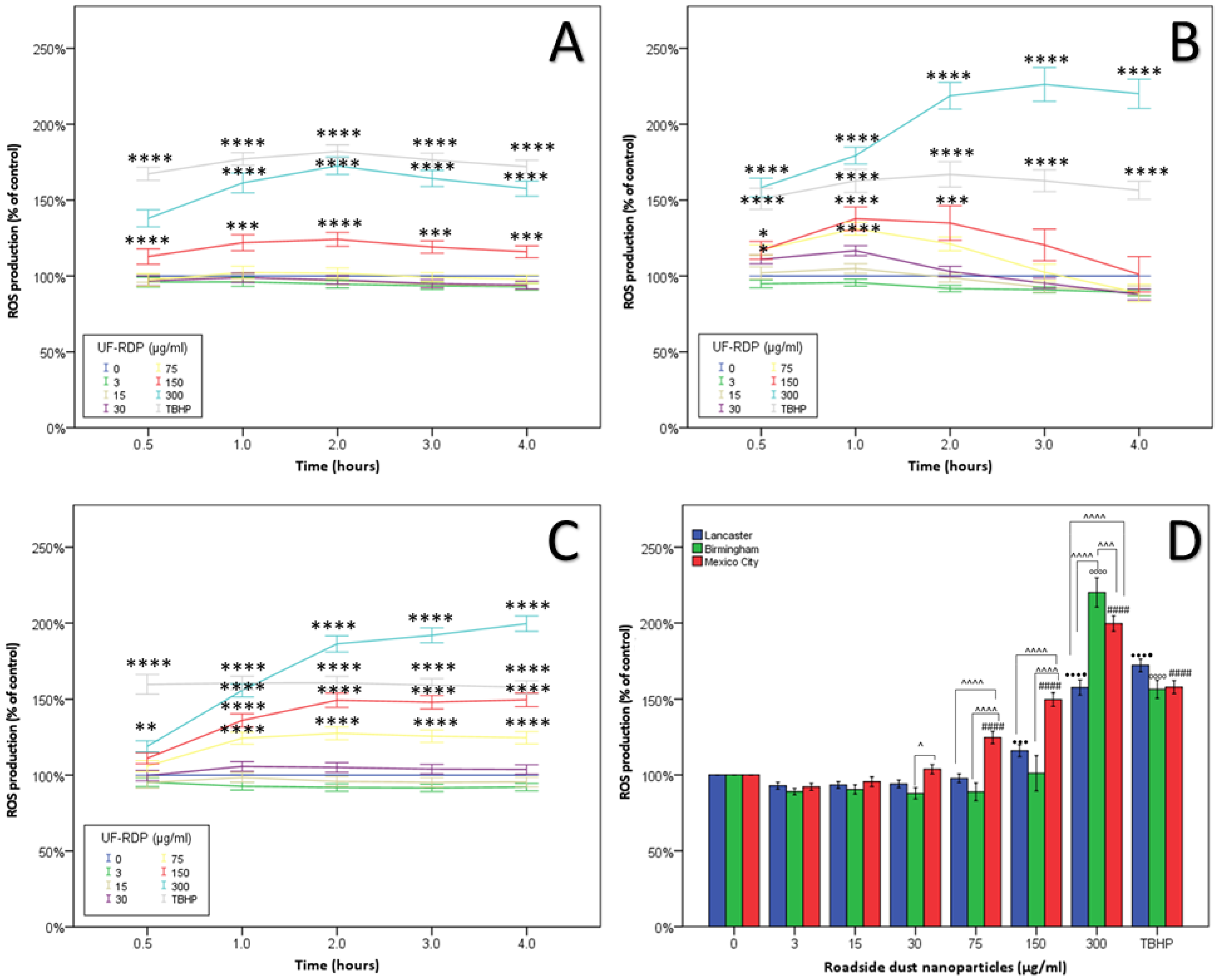 Antioxidants 11 01814 g004
