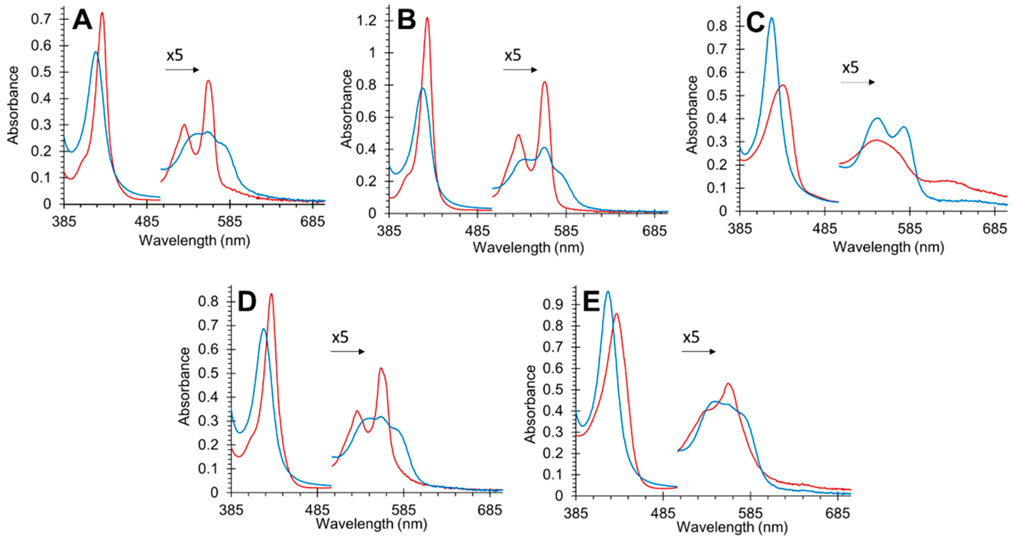 Antioxidants 11 01816 g002