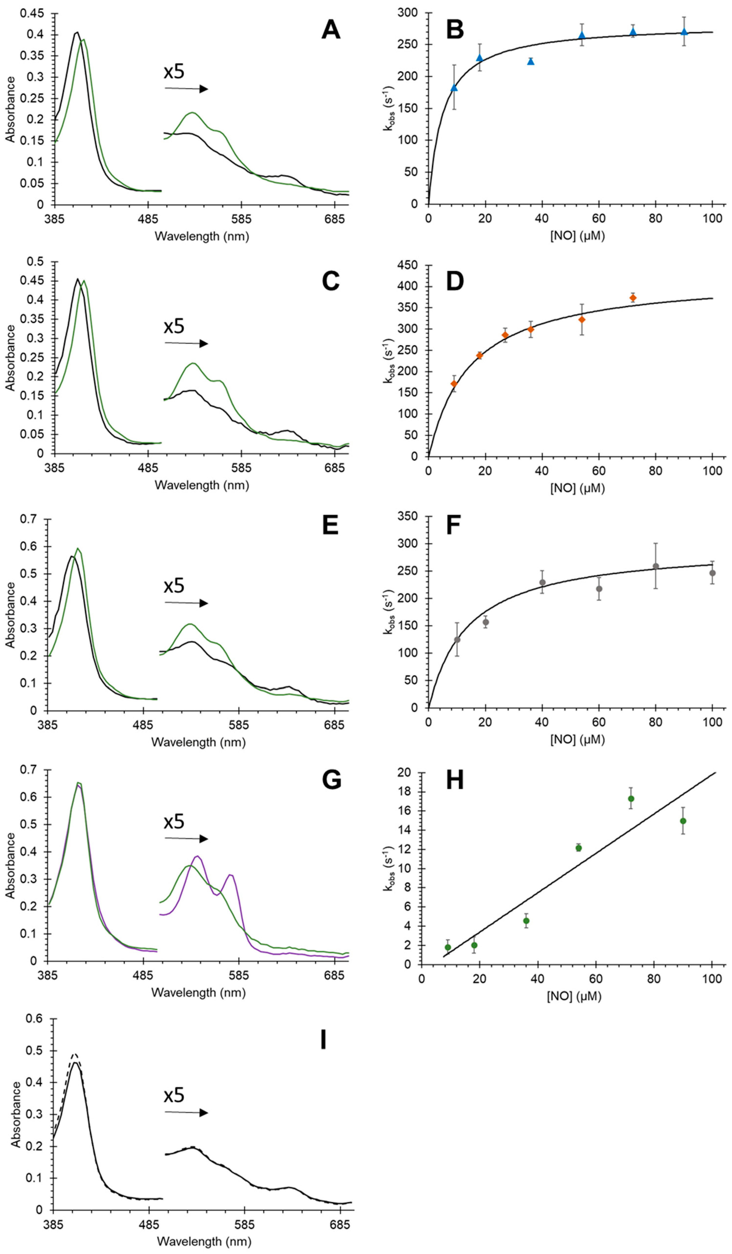 Antioxidants 11 01816 g005
