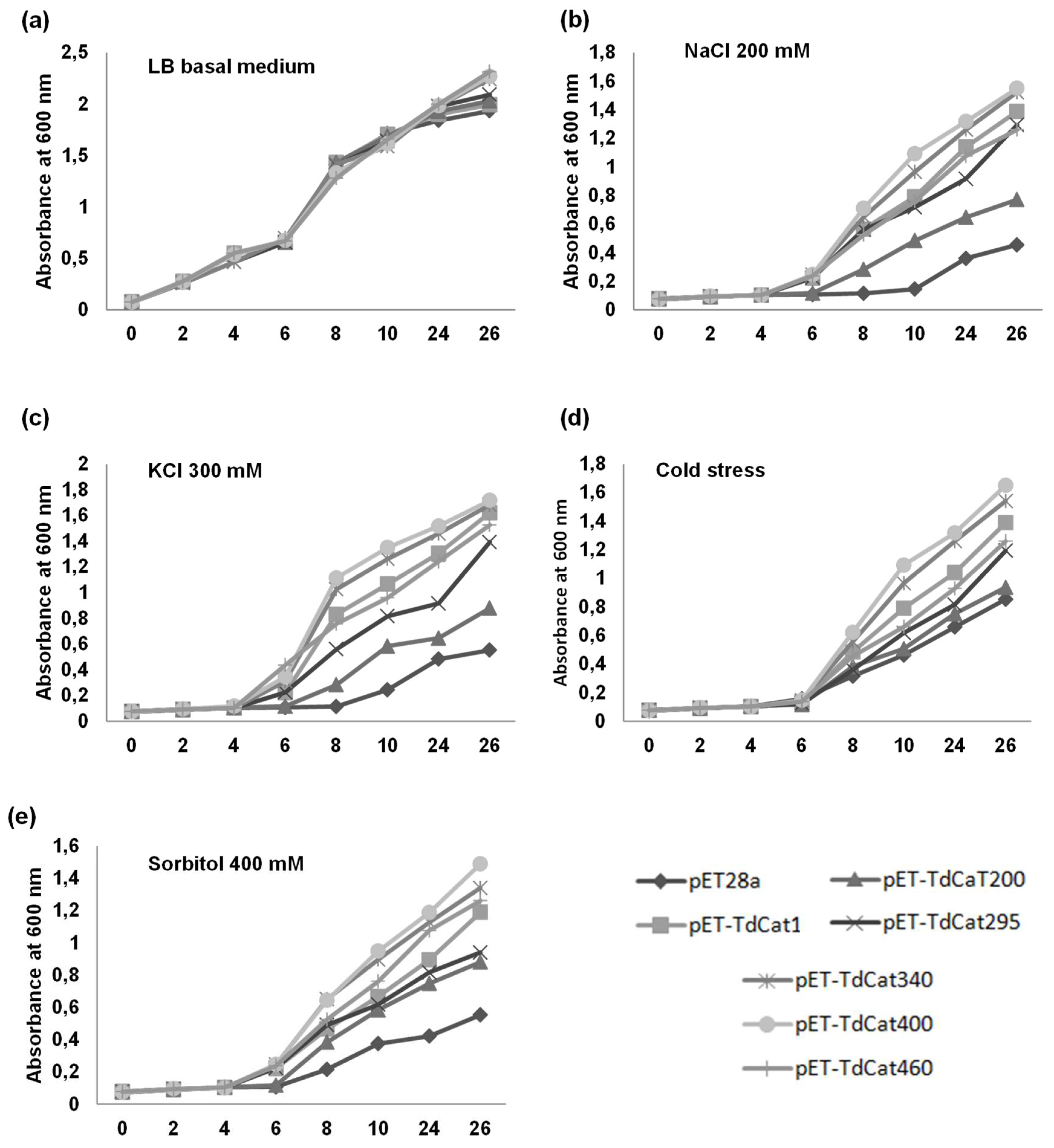 Antioxidants 11 01820 g005