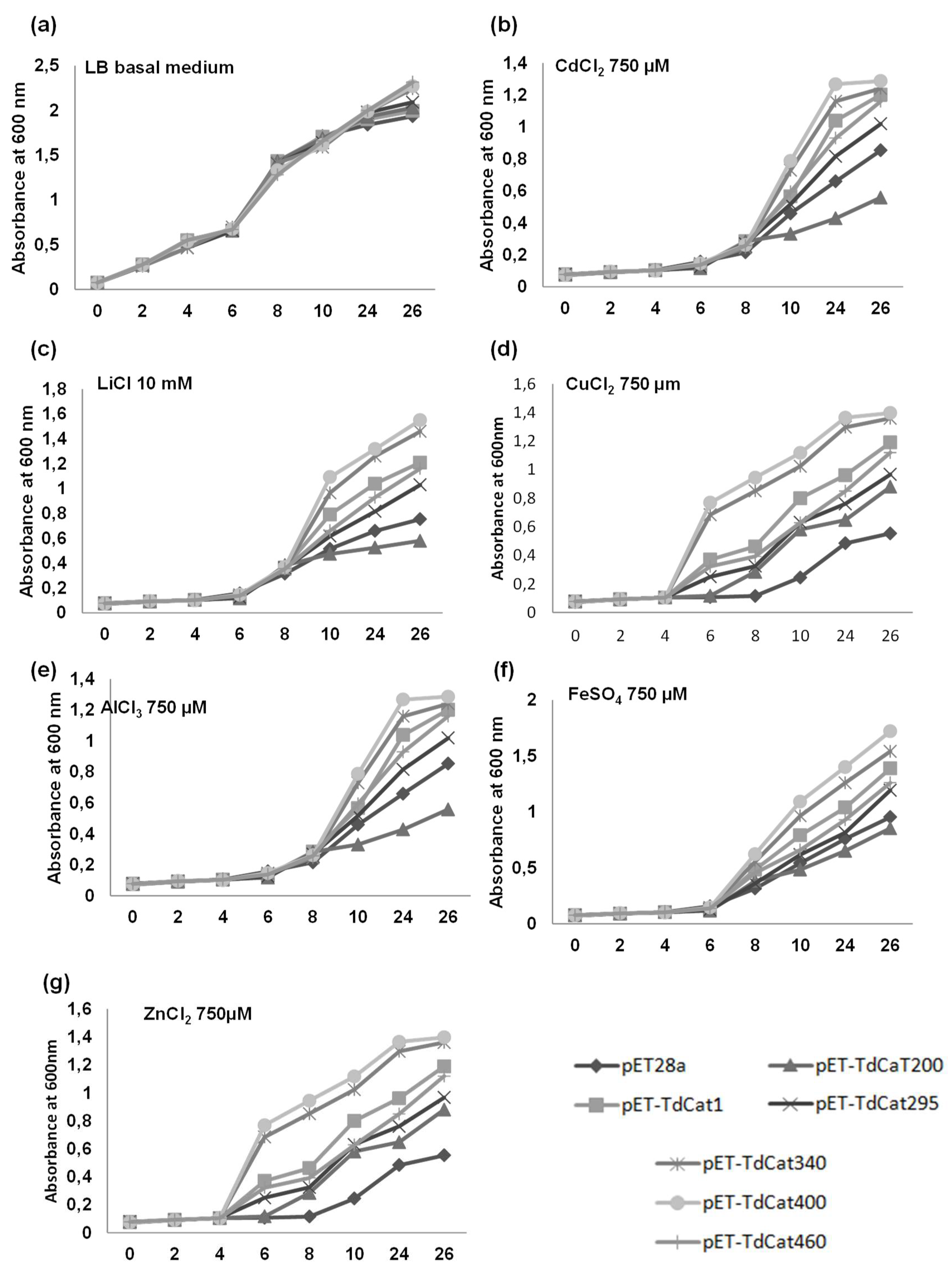 Antioxidants 11 01820 g008