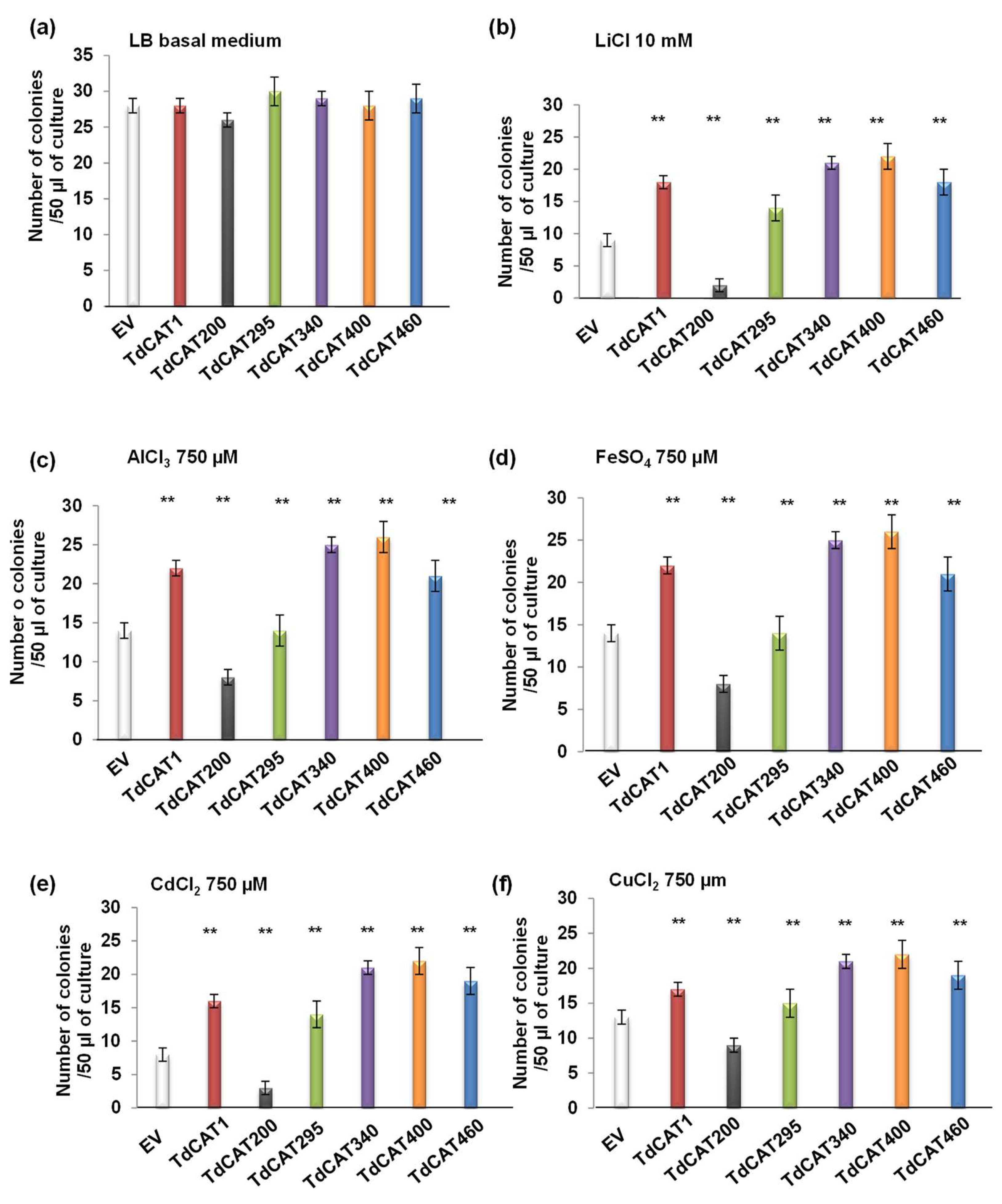 Antioxidants 11 01820 g009