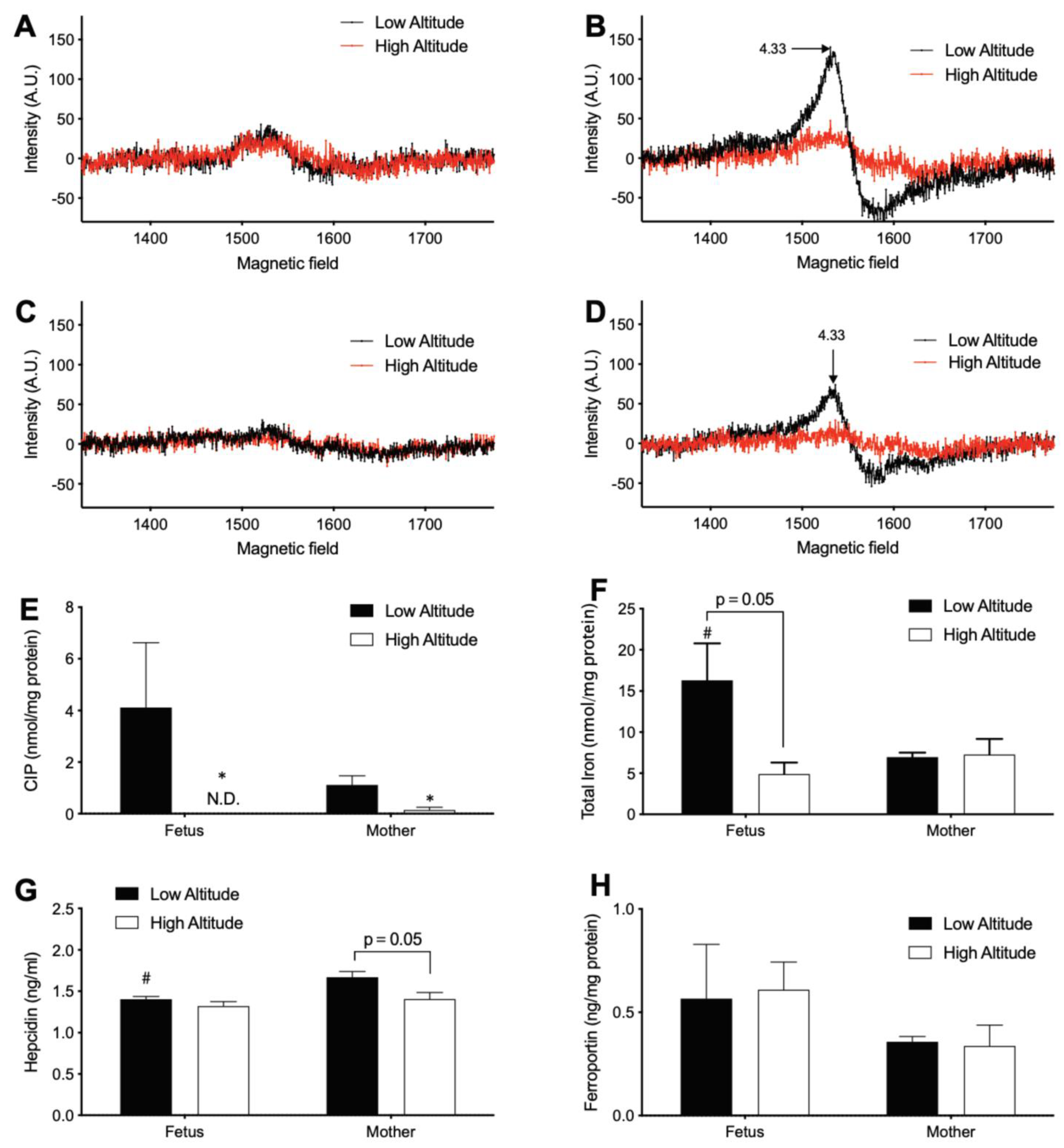 Antioxidants 11 01821 g003