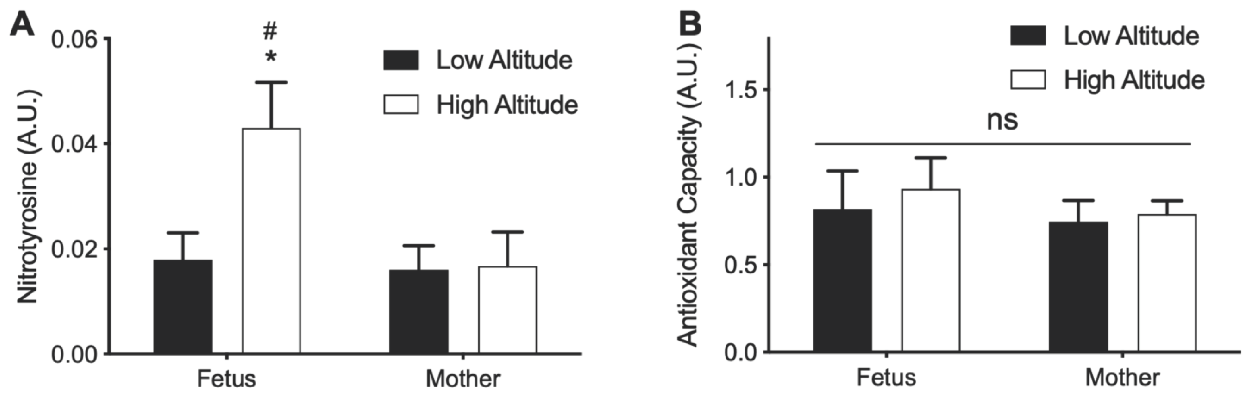 Antioxidants 11 01821 g006