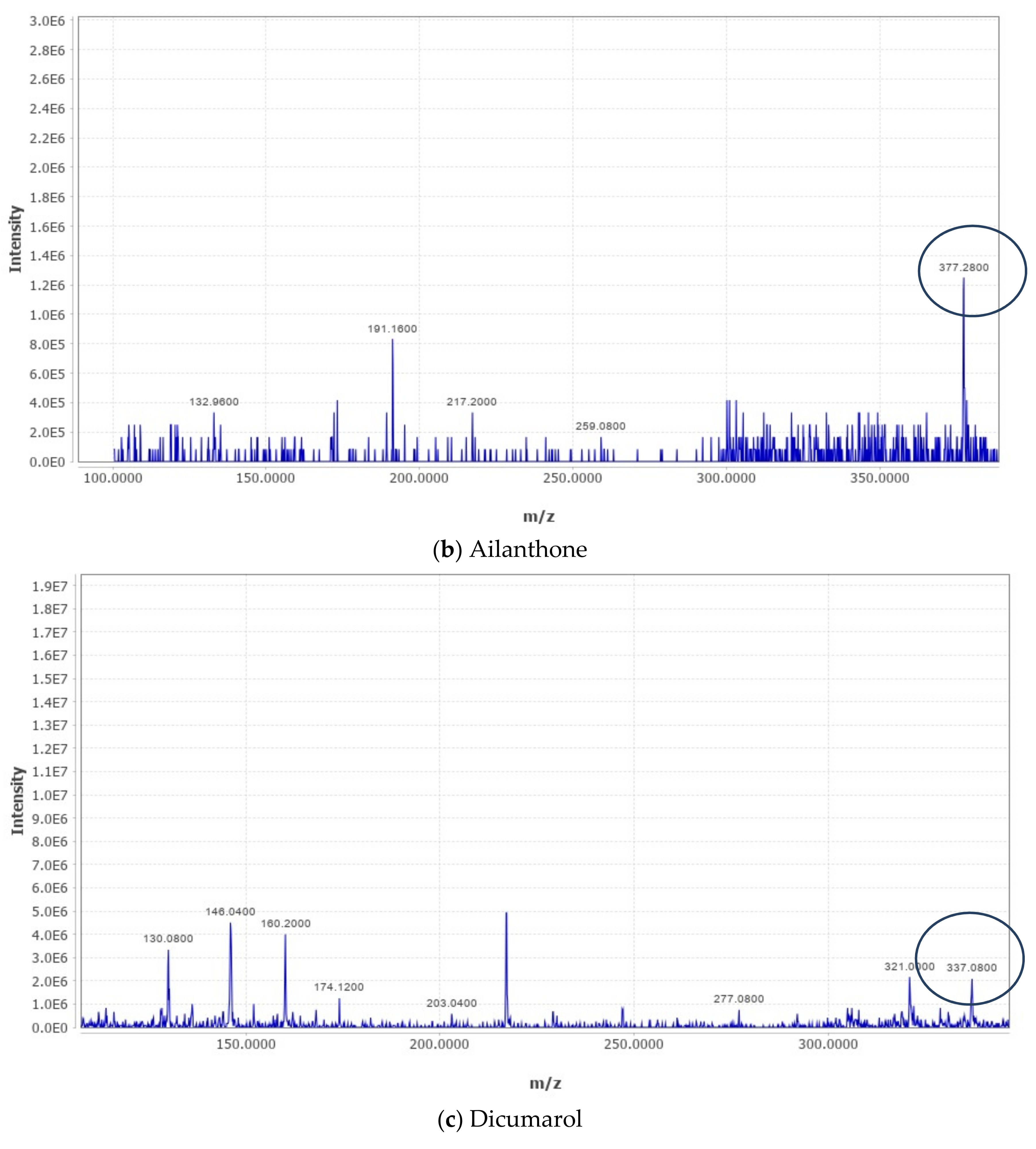 Antioxidants 11 01824 g001b