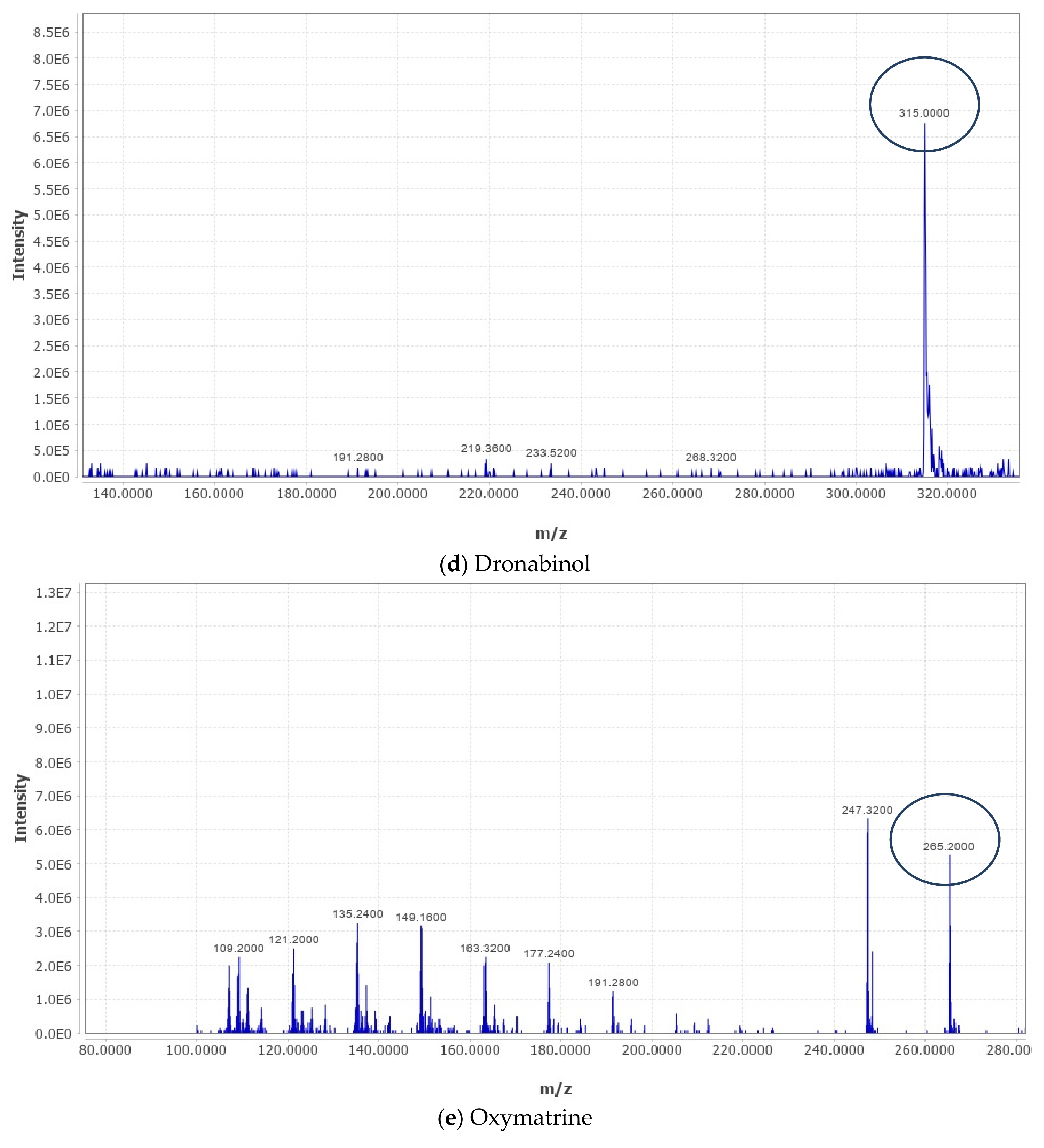 Antioxidants 11 01824 g001c