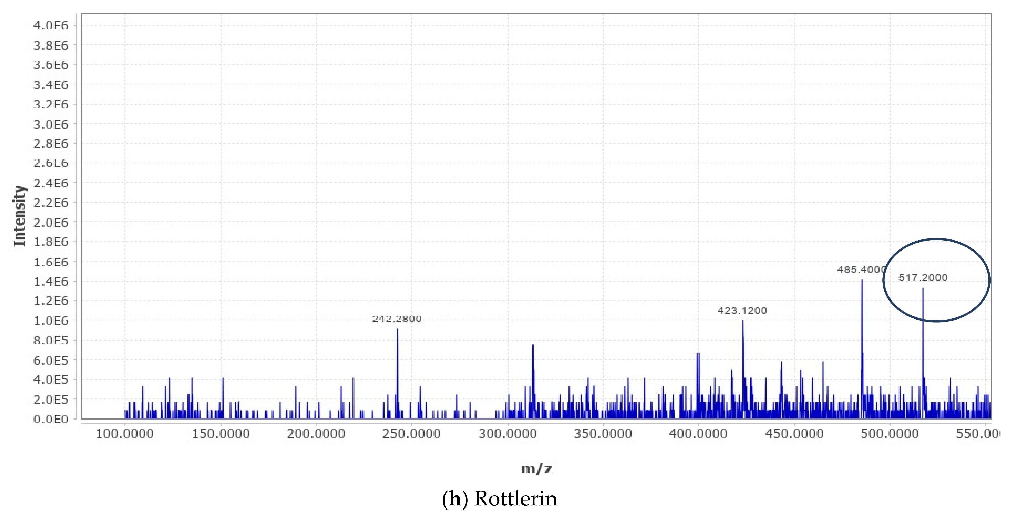 Antioxidants 11 01824 g001e