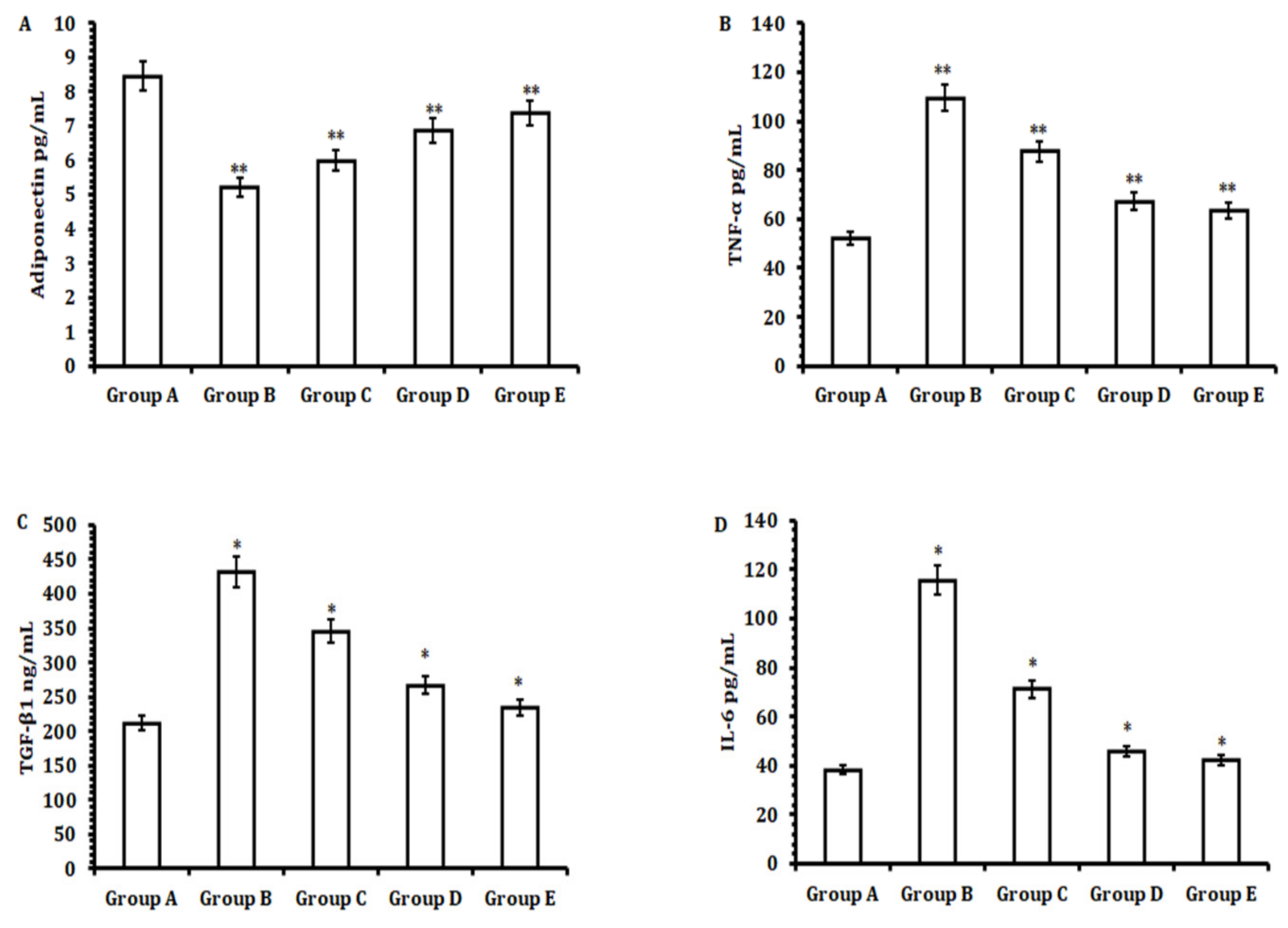 Antioxidants 11 01824 g002