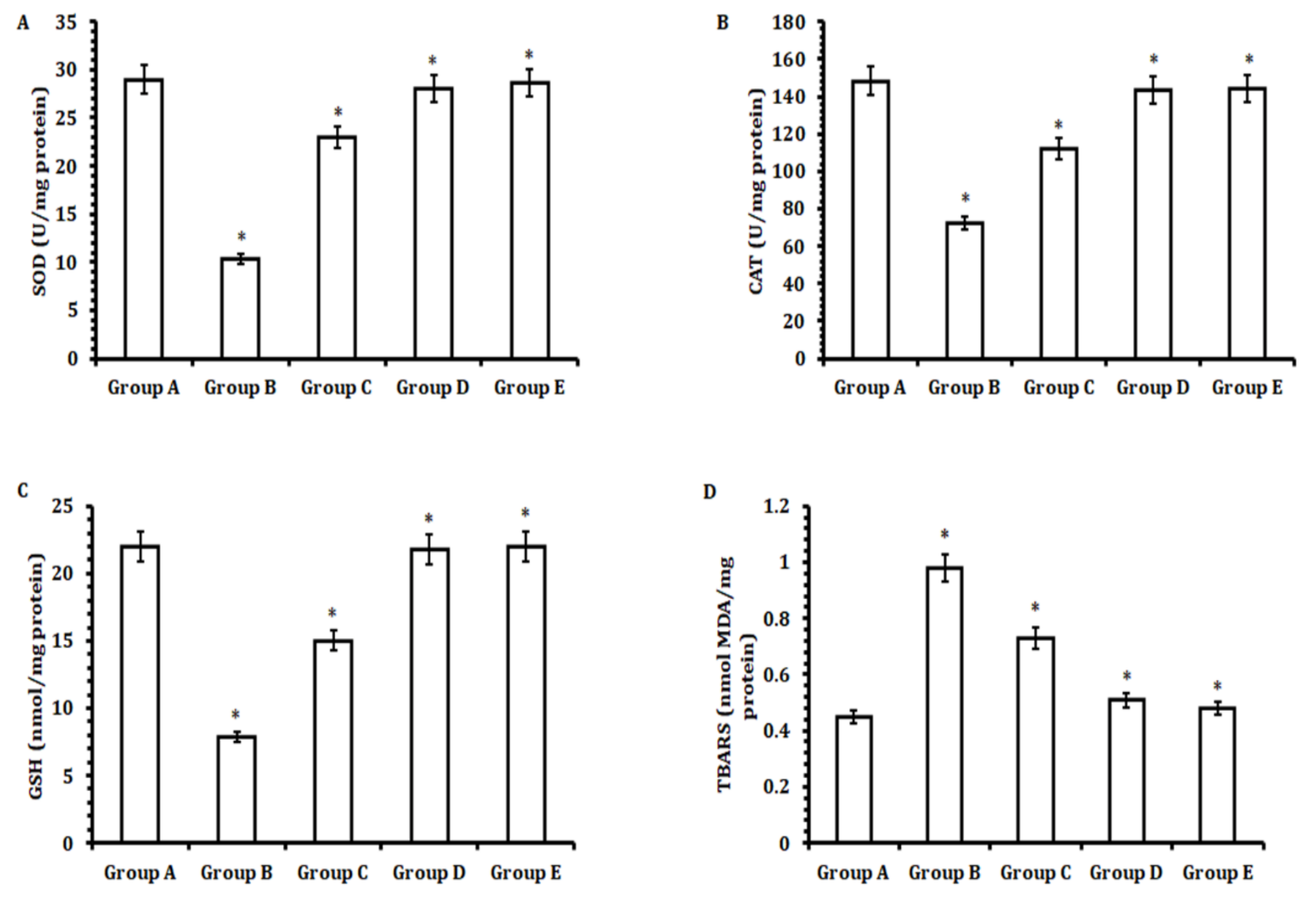 Antioxidants 11 01824 g004