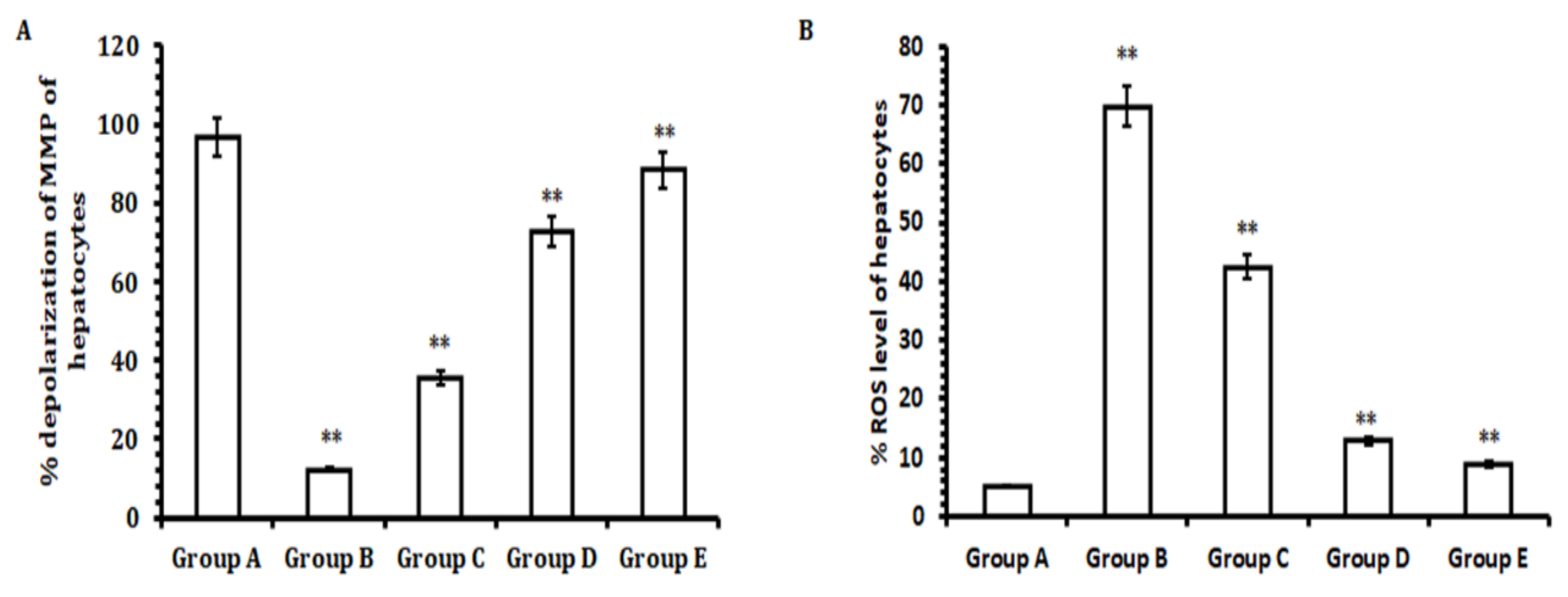 Antioxidants 11 01824 g005